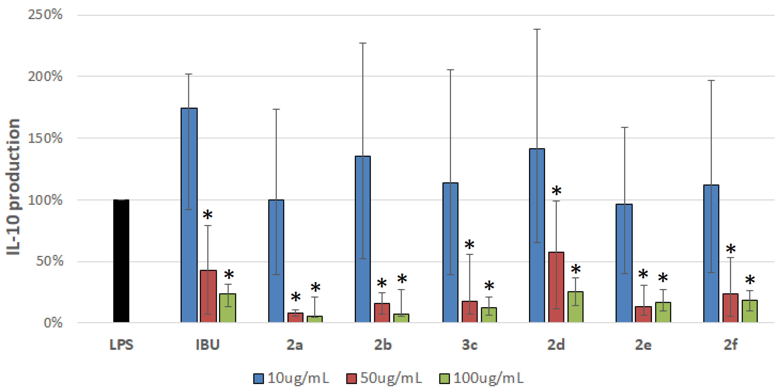Molecules 27 02891 g010 550
