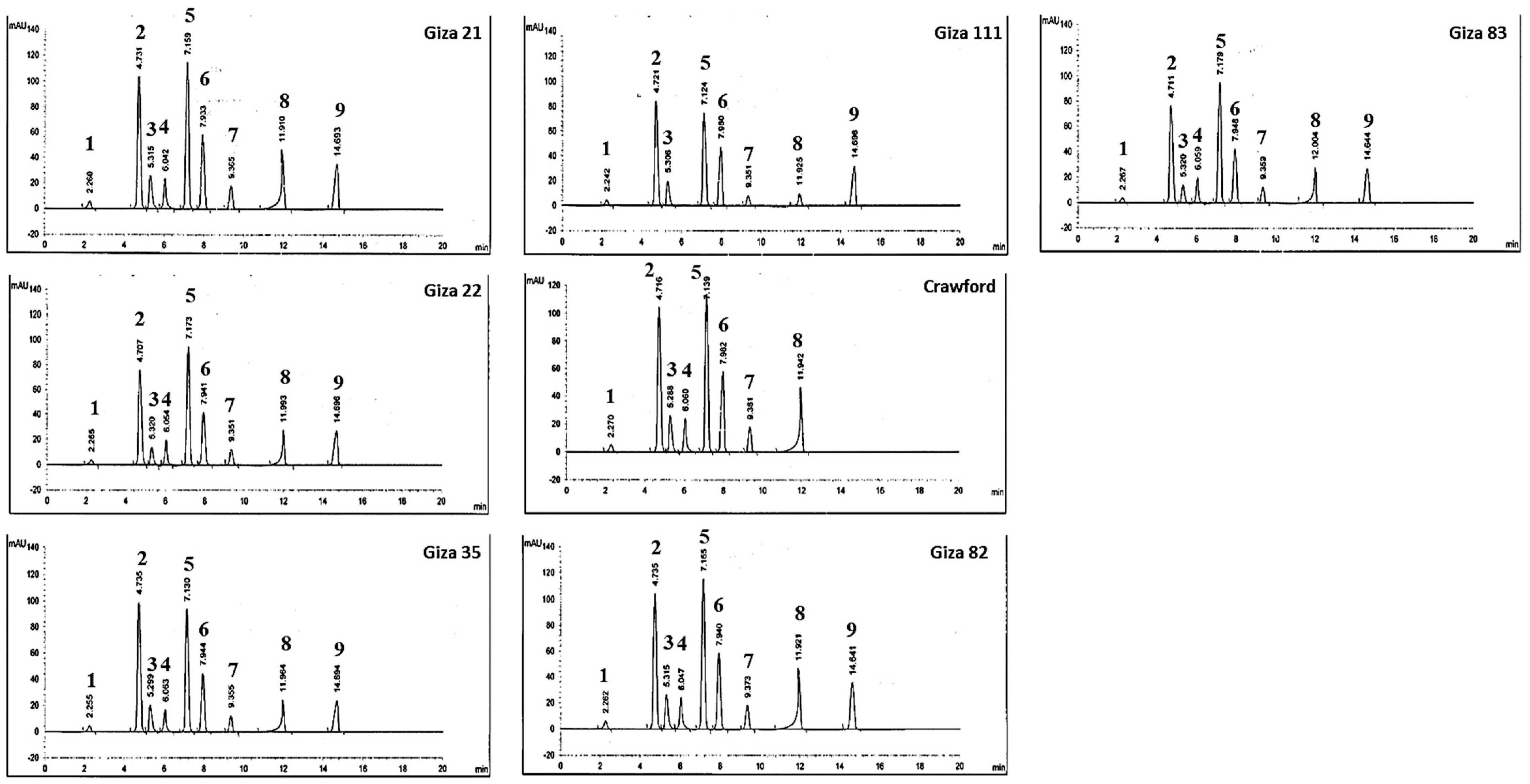 Molecules 27 02895 g001 550
