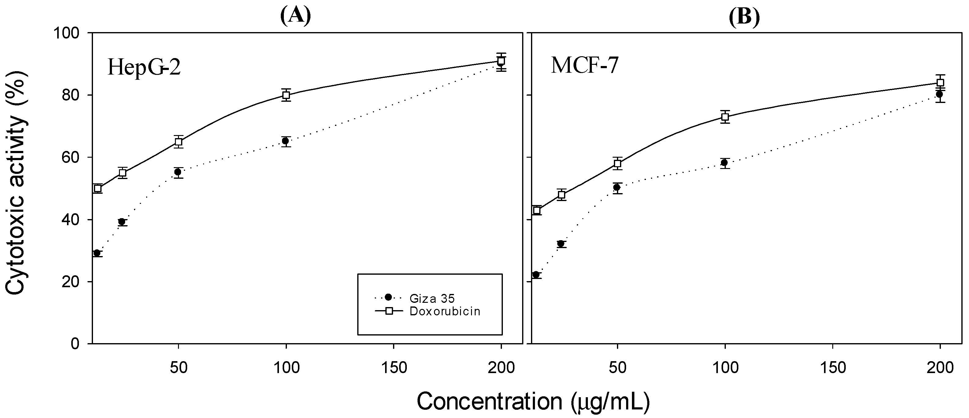 Molecules 27 02895 g002 550