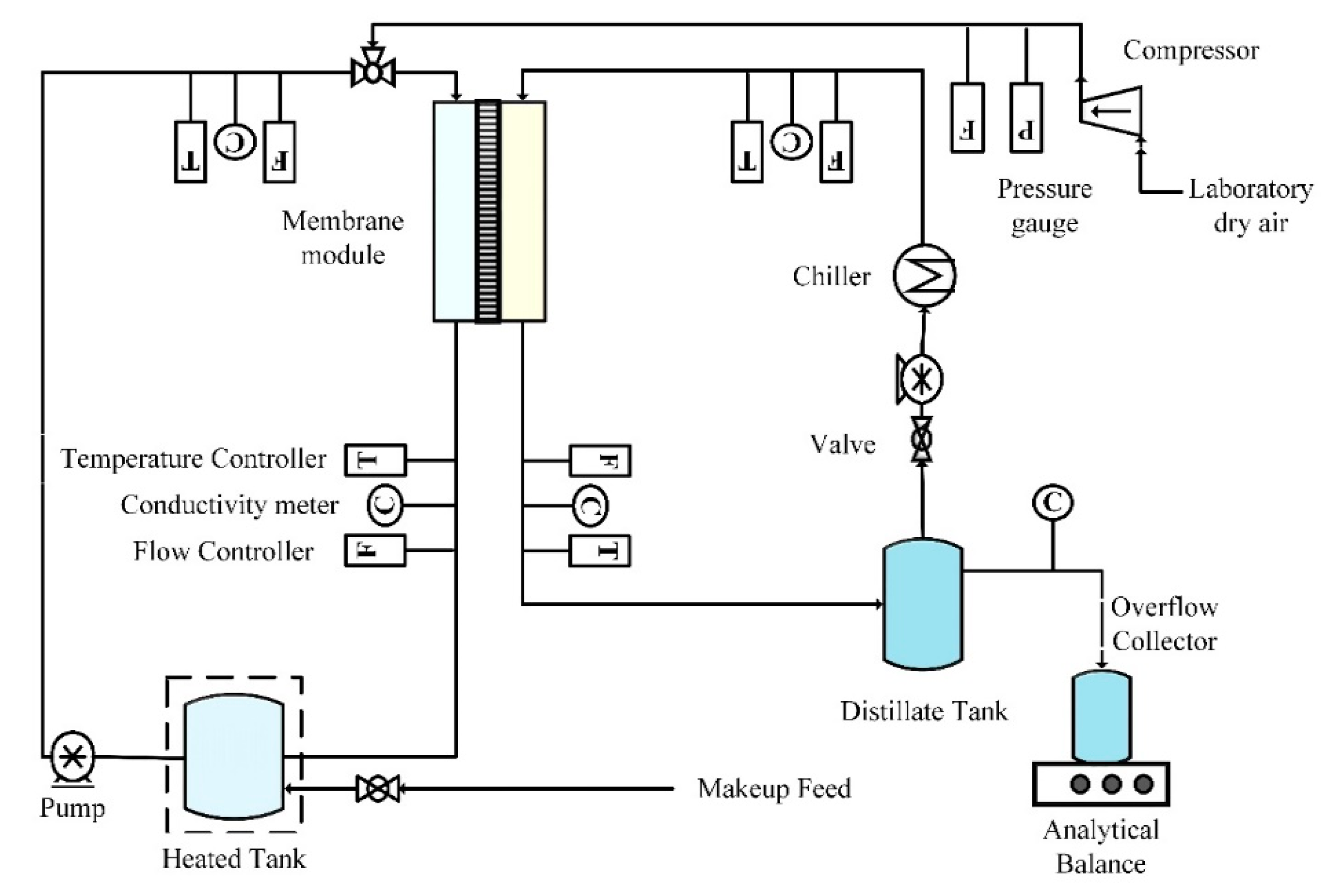 Molecules 27 02896 g001 550