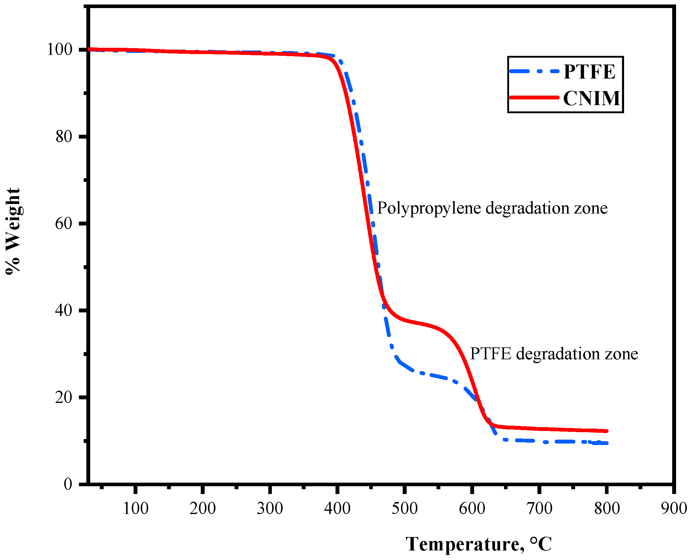 Molecules 27 02896 g002 550