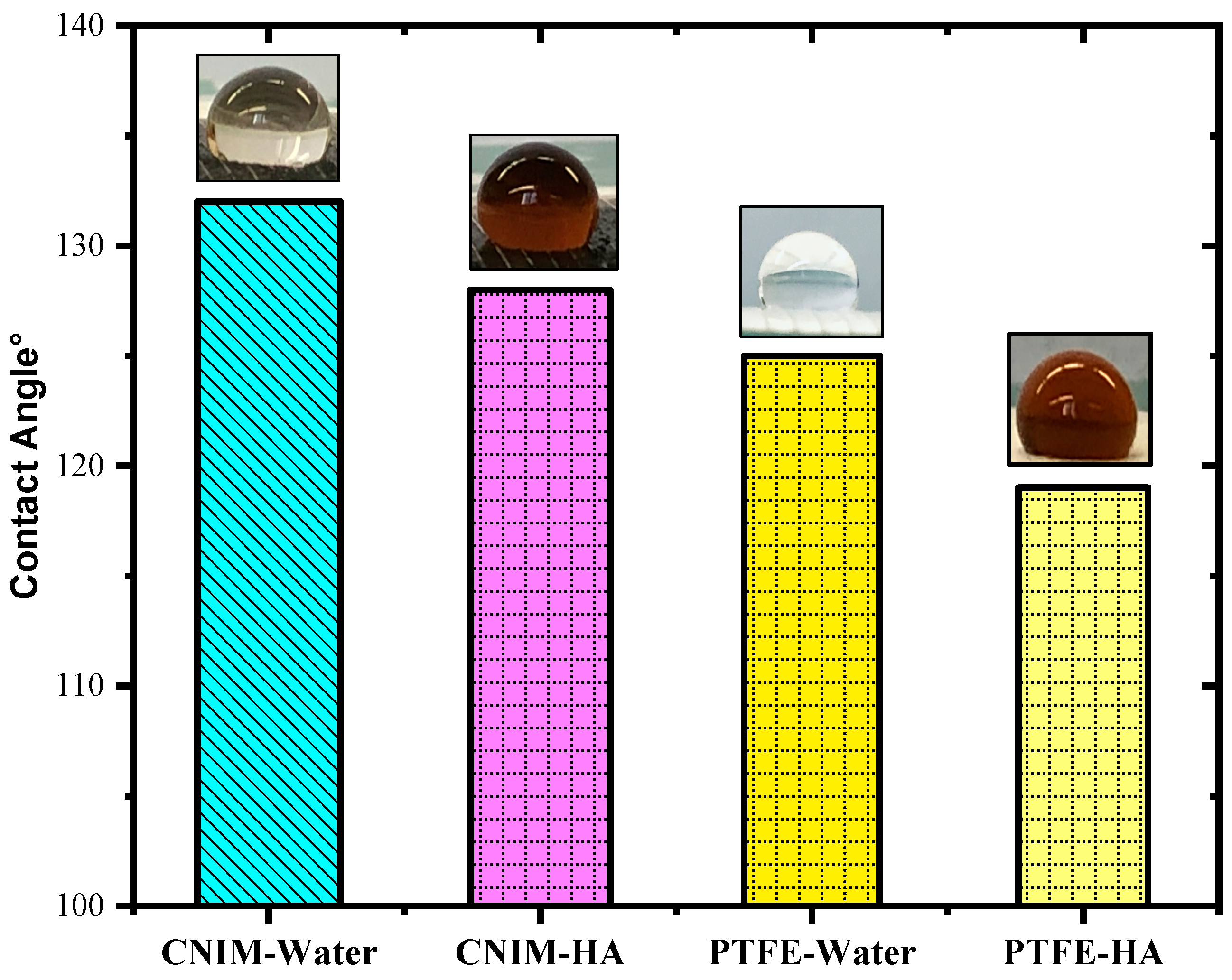 Molecules 27 02896 g003 550