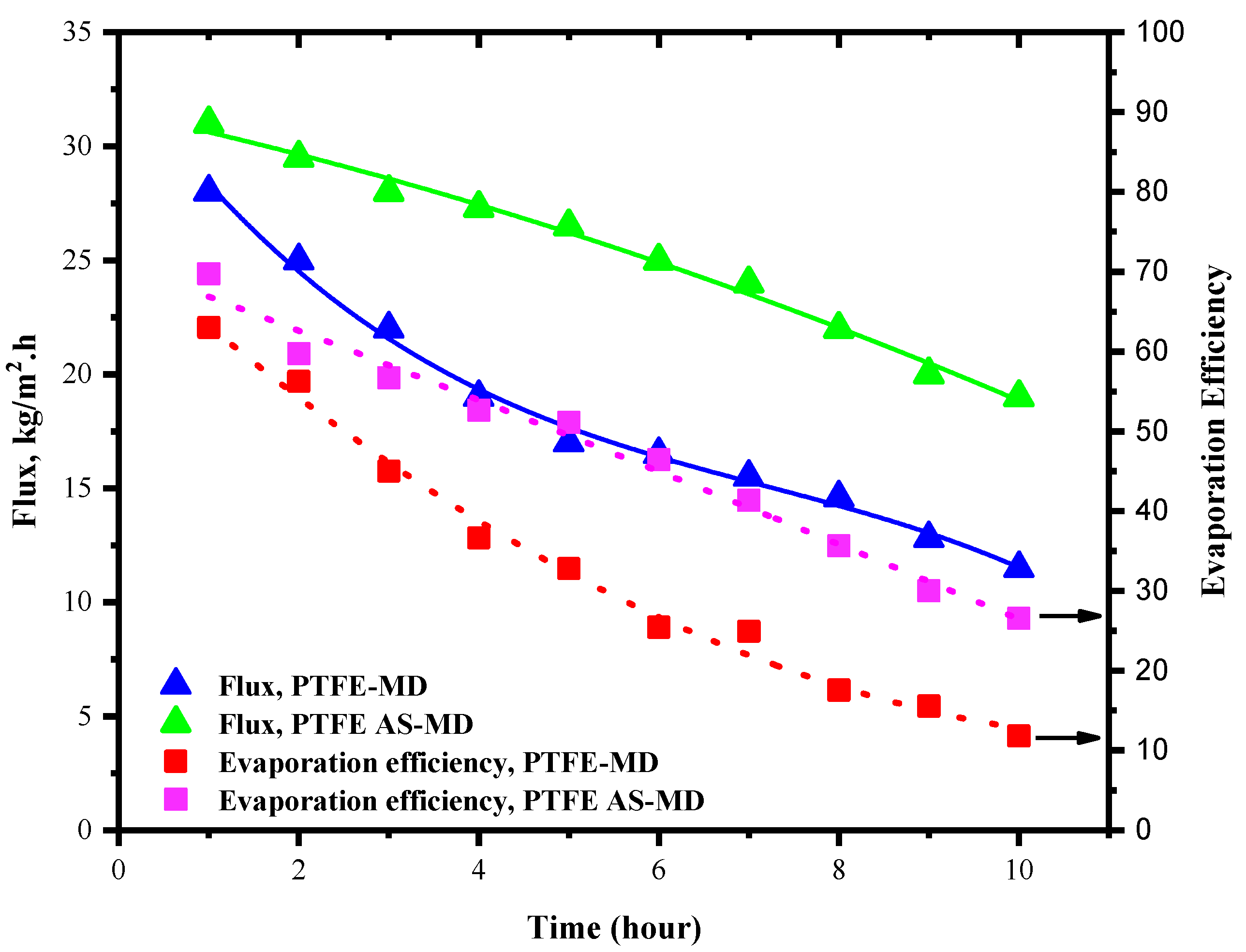 Molecules 27 02896 g004 550