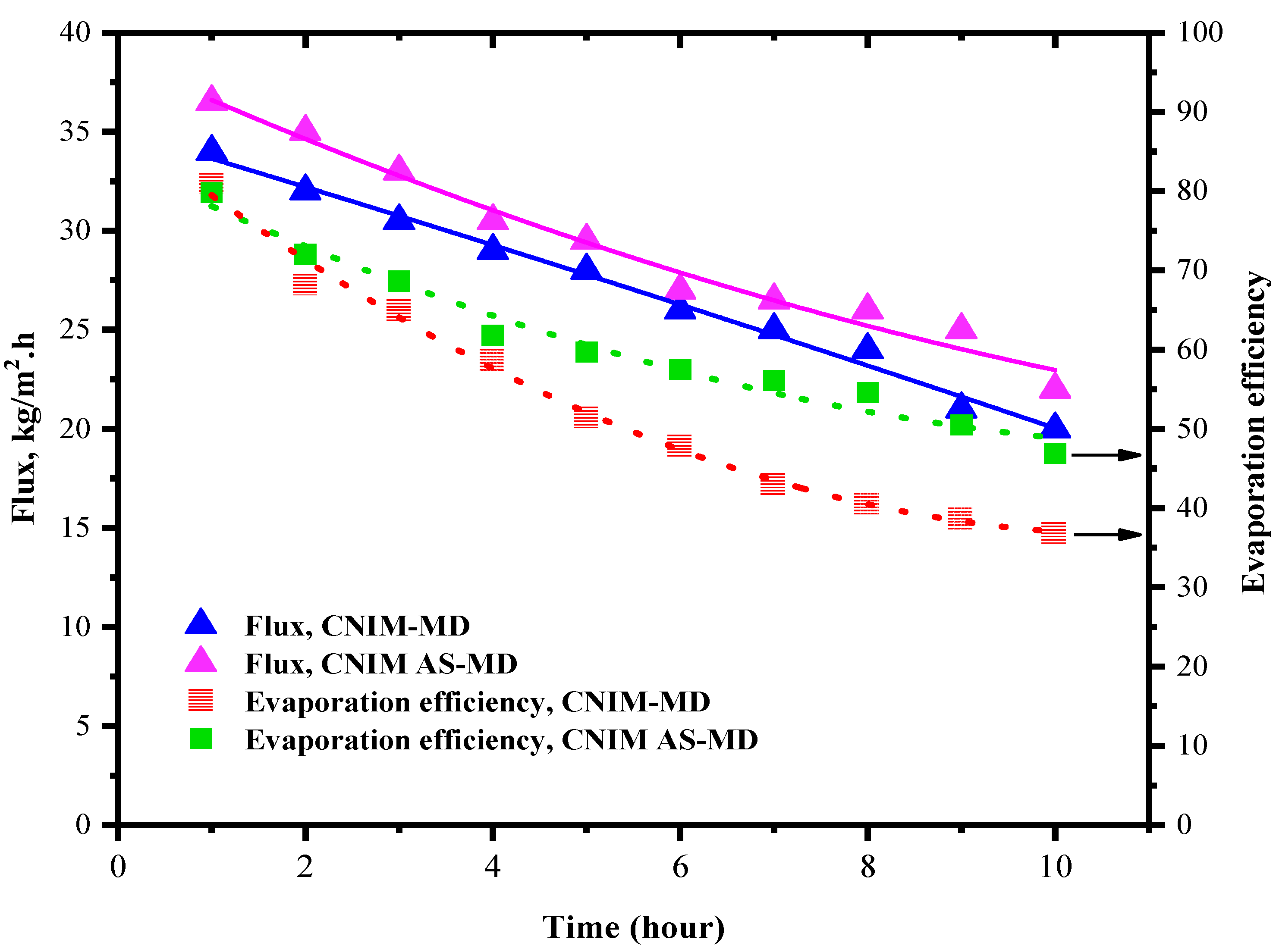 Molecules 27 02896 g005 550