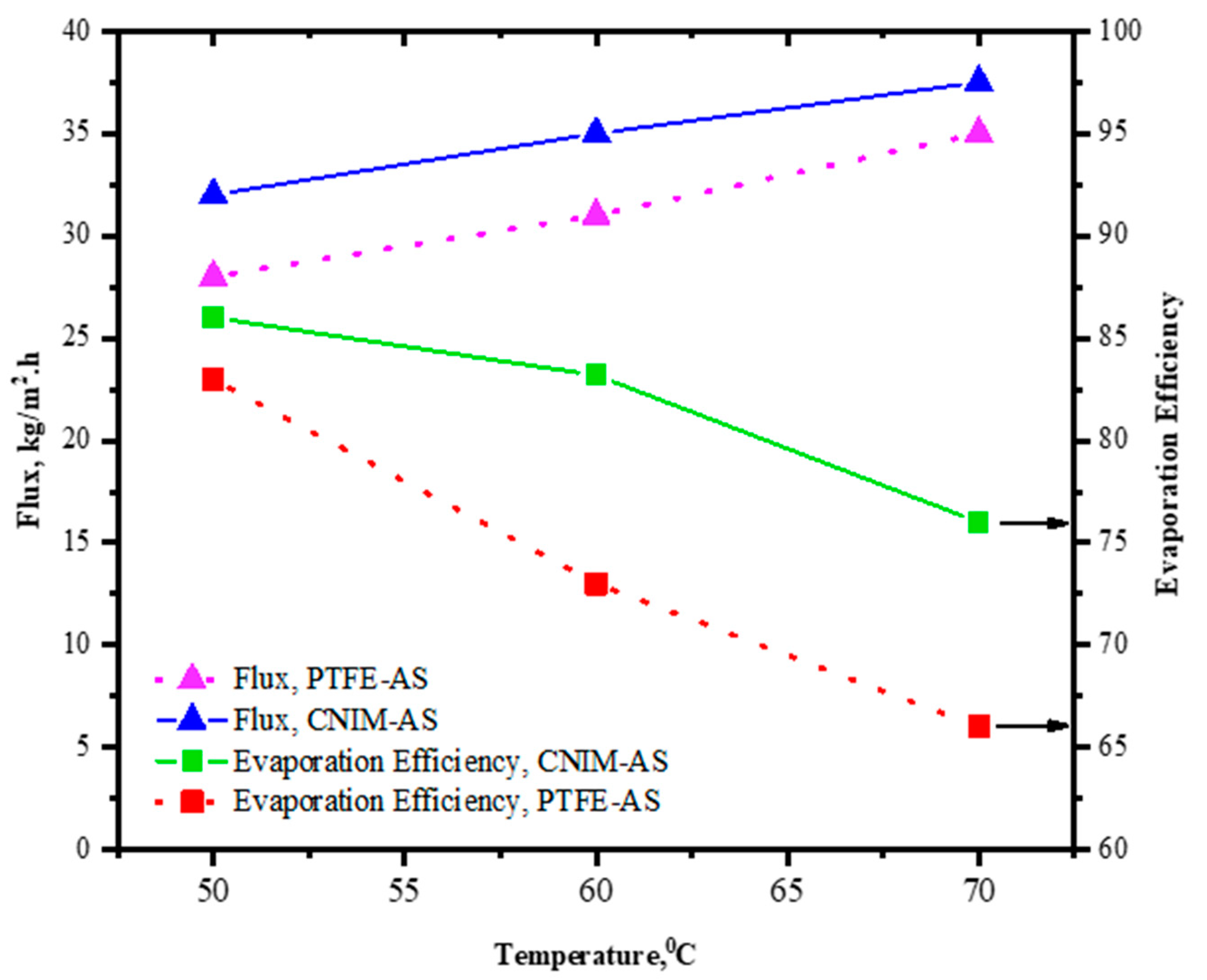 Molecules 27 02896 g006 550