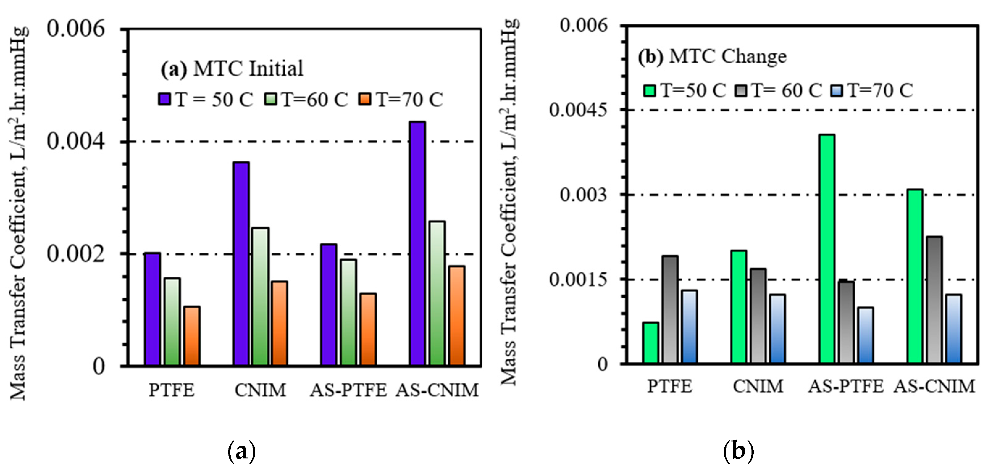 Molecules 27 02896 g008 550