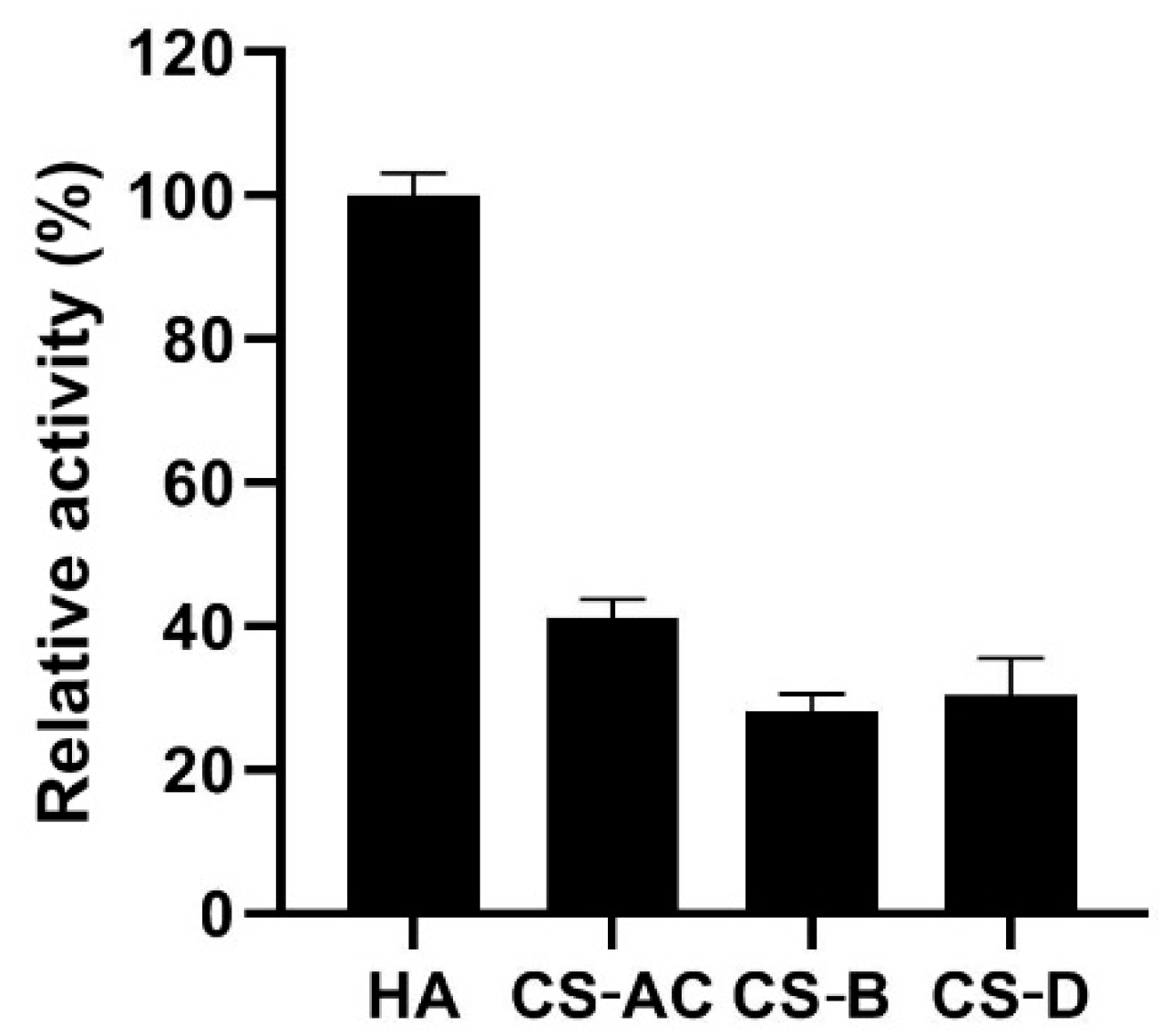 Molecules 27 02897 g004 550