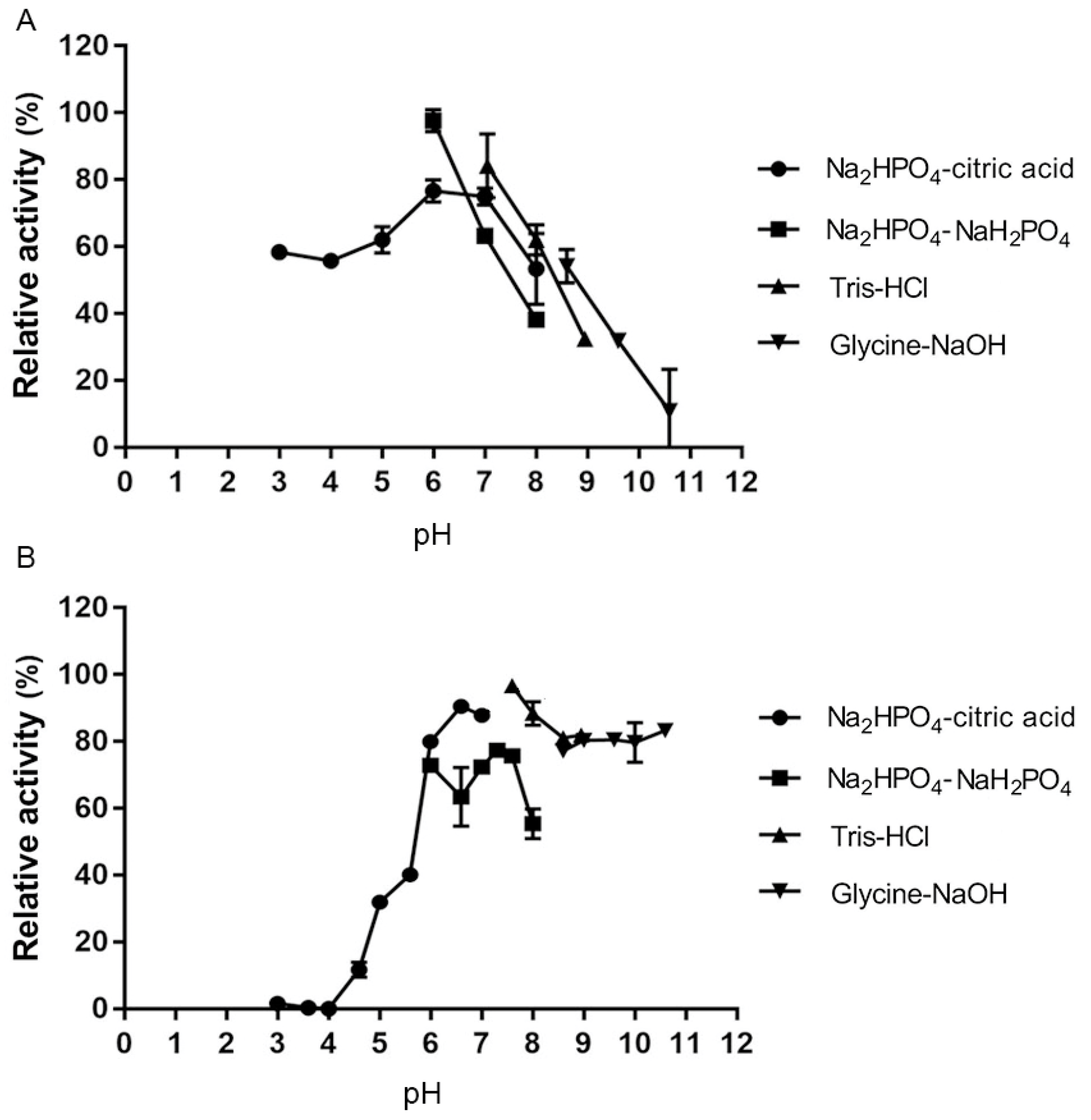 Molecules 27 02897 g006 550