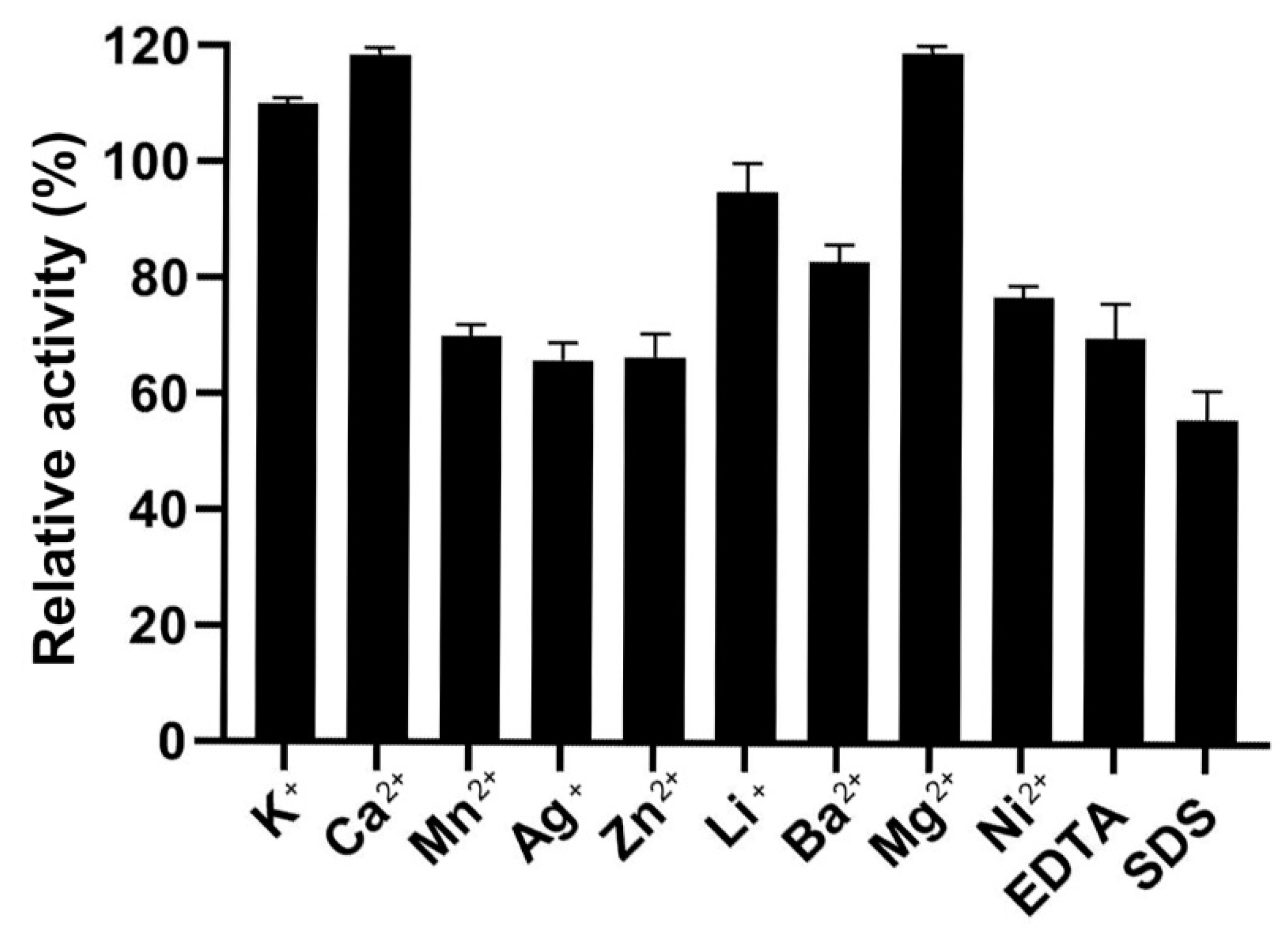 Molecules 27 02897 g007 550