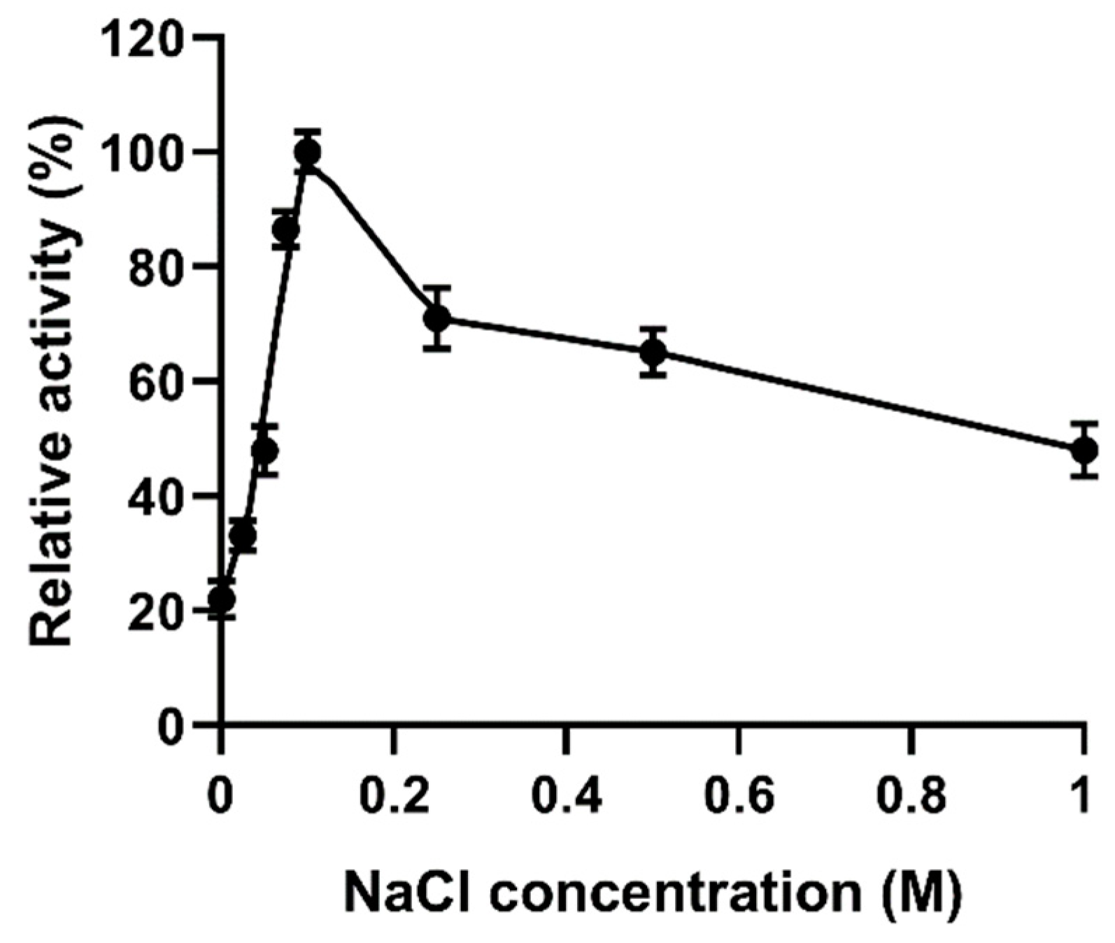 Molecules 27 02897 g008 550