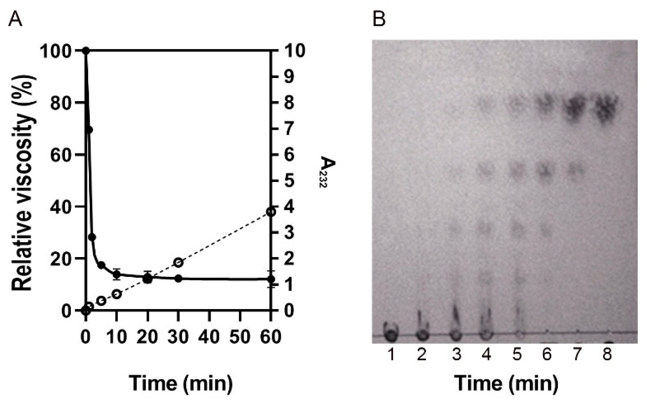 Molecules 27 02897 g009 550