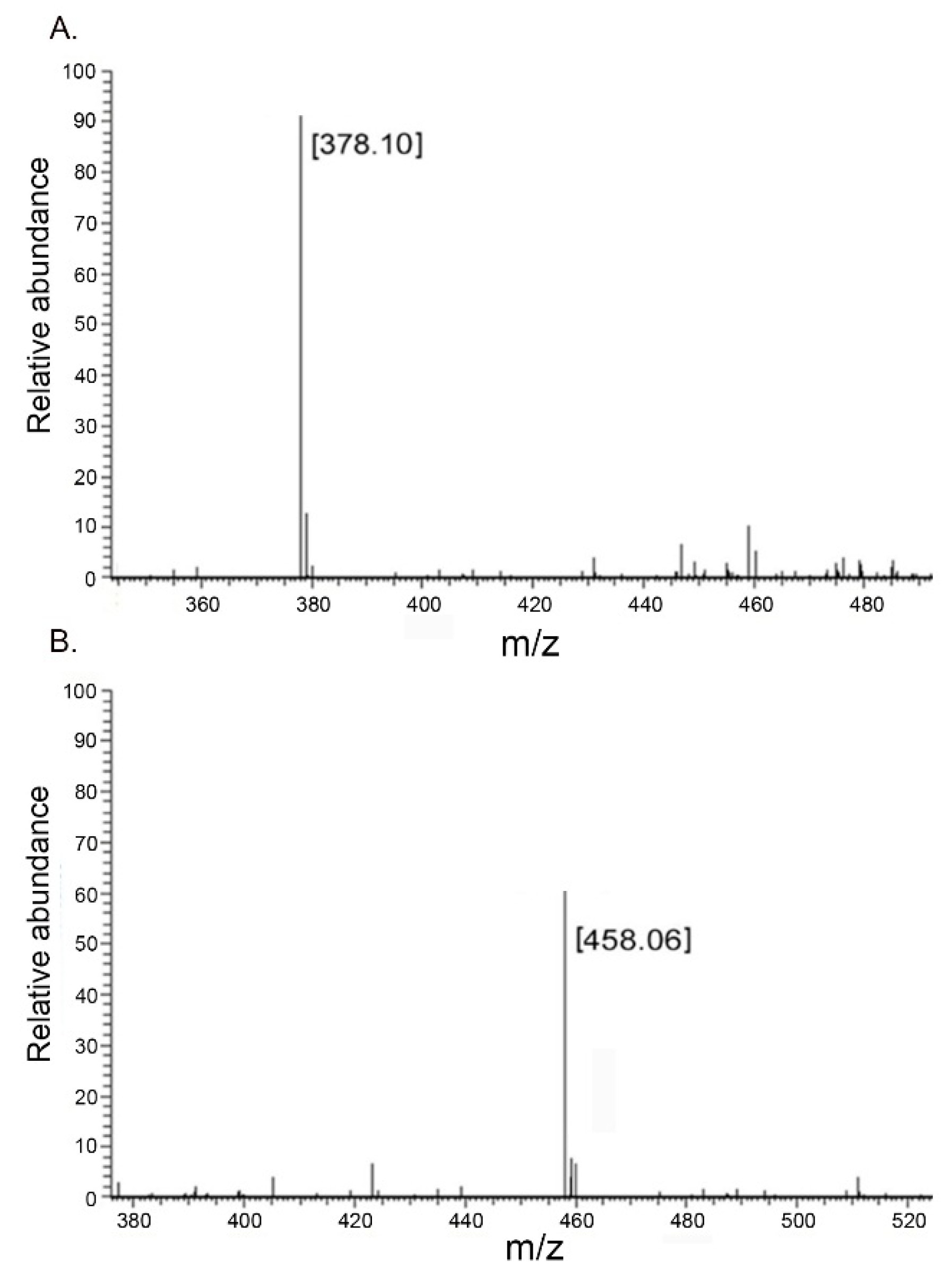 Molecules 27 02897 g010 550