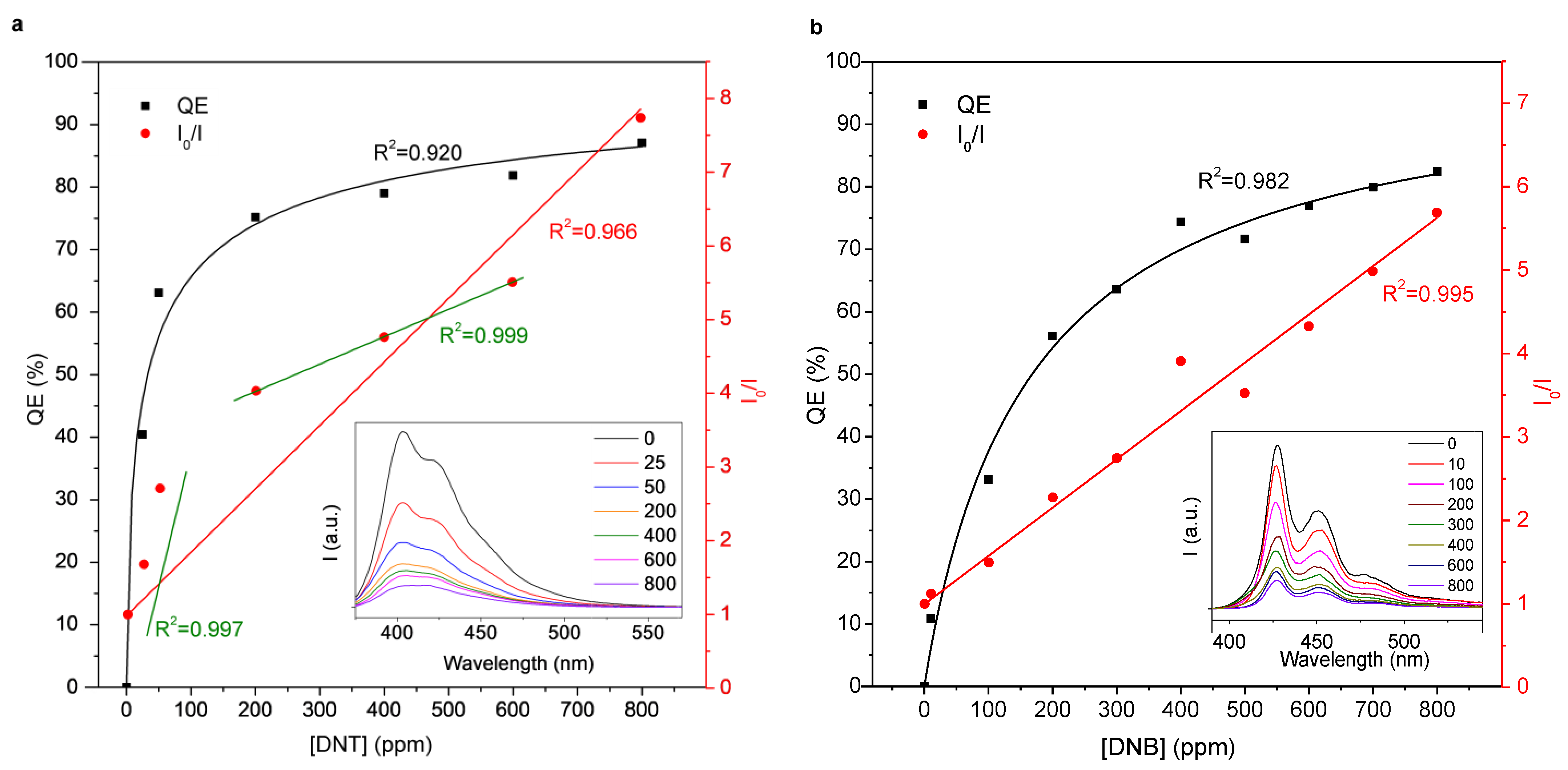 Molecules 27 02900 g003 550