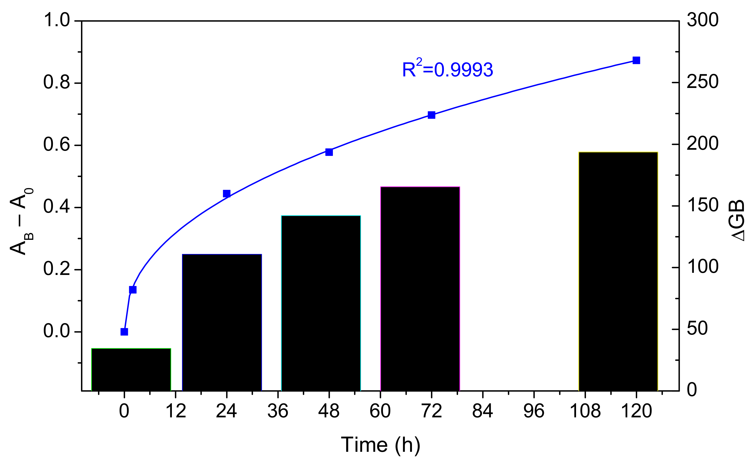 Molecules 27 02900 g005 550