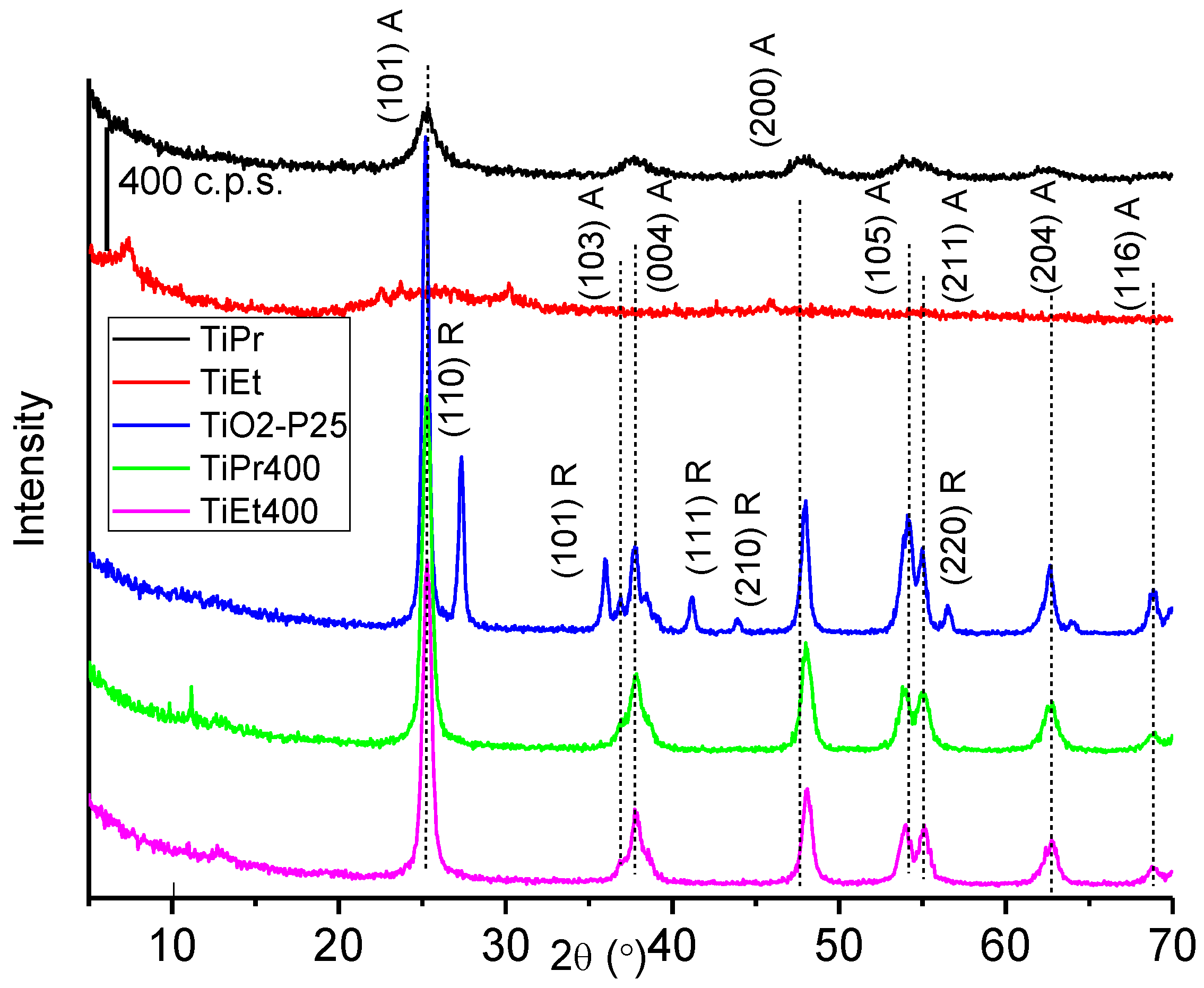 Molecules 27 02904 g001