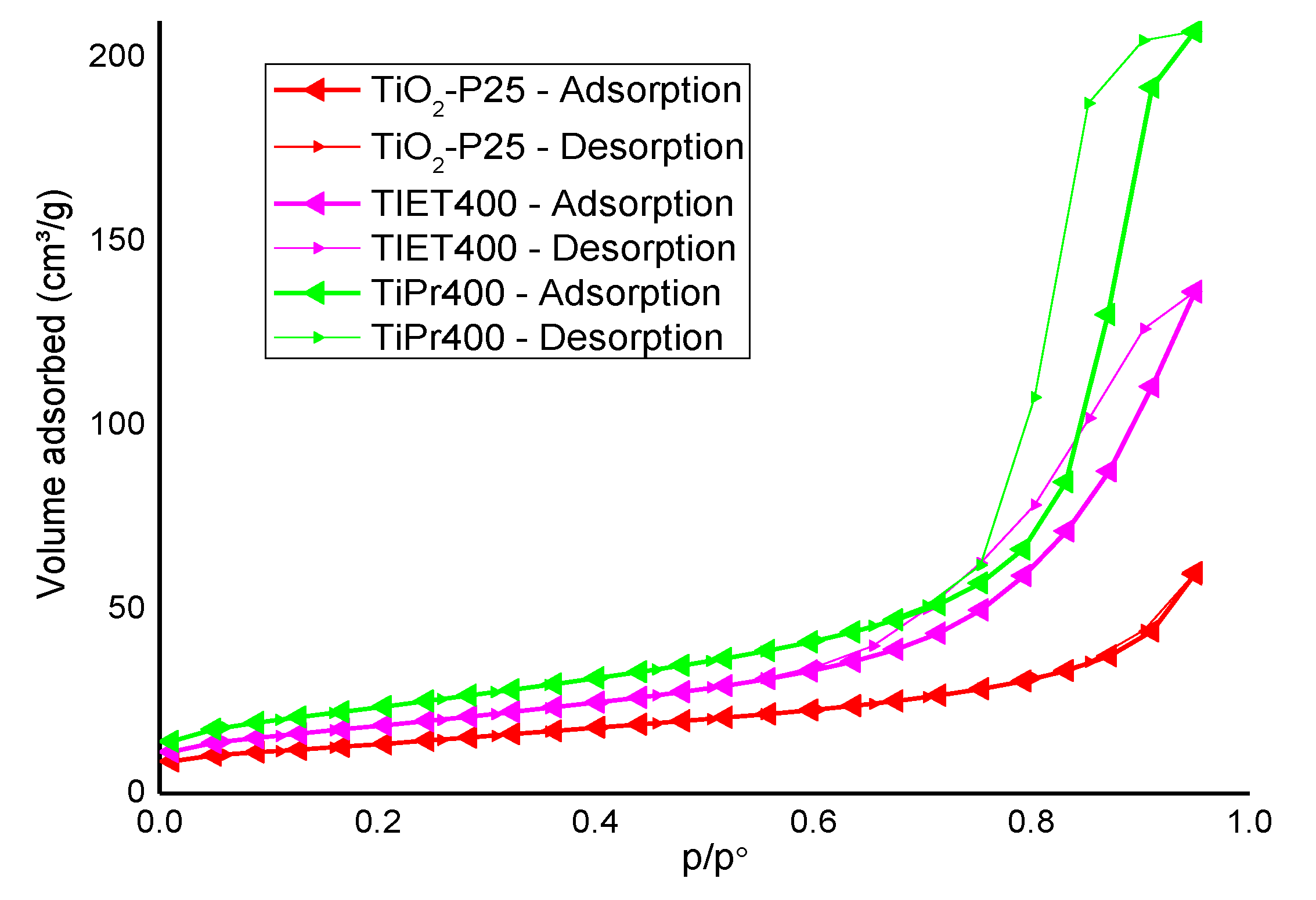 Molecules 27 02904 g003