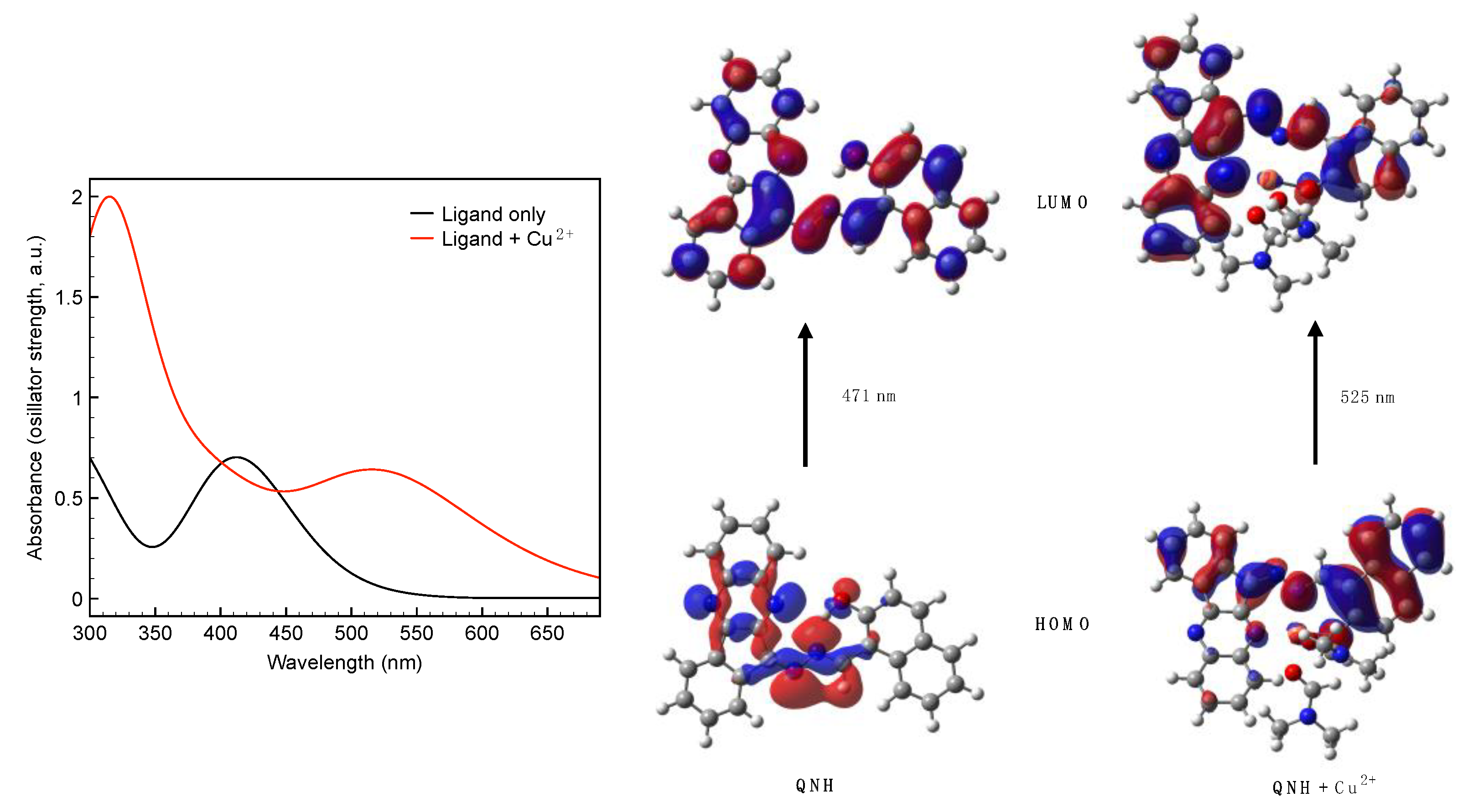 Molecules 27 02908 g003