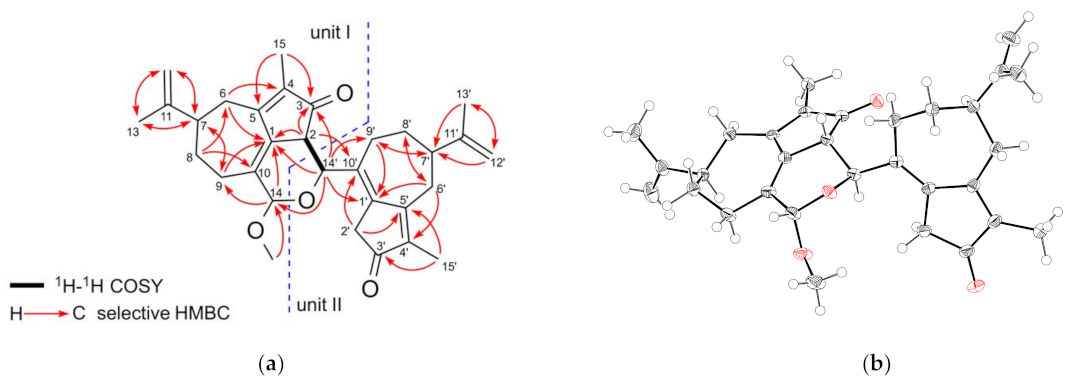 Molecules 27 02909 g002 550