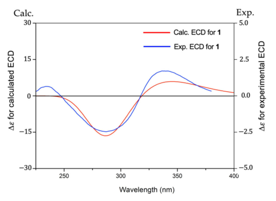 Molecules 27 02909 g003 550