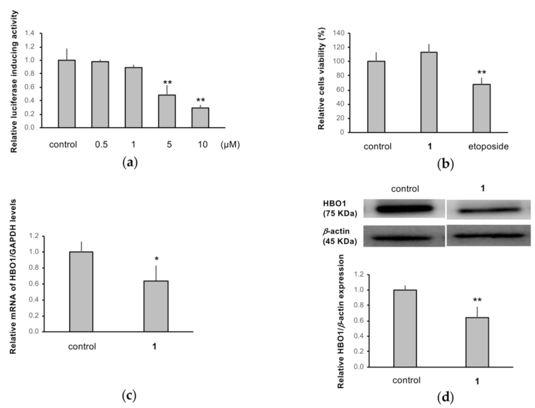 Molecules 27 02909 g005 550