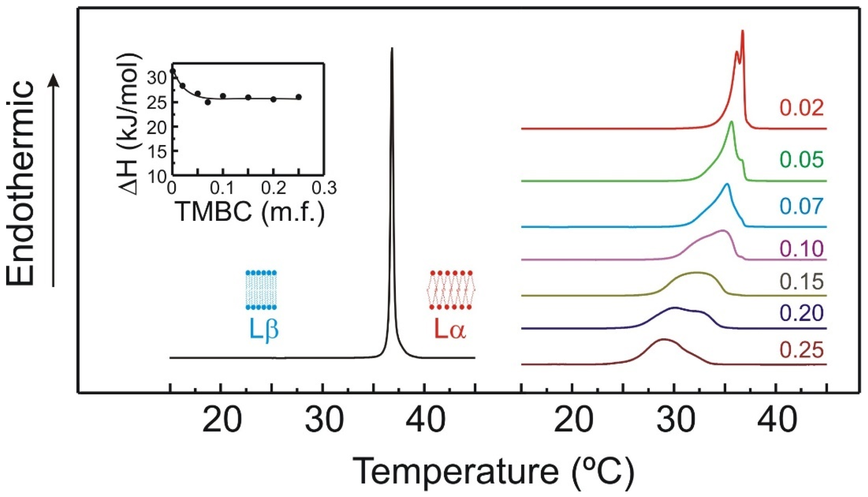 Molecules 27 02910 g002 550