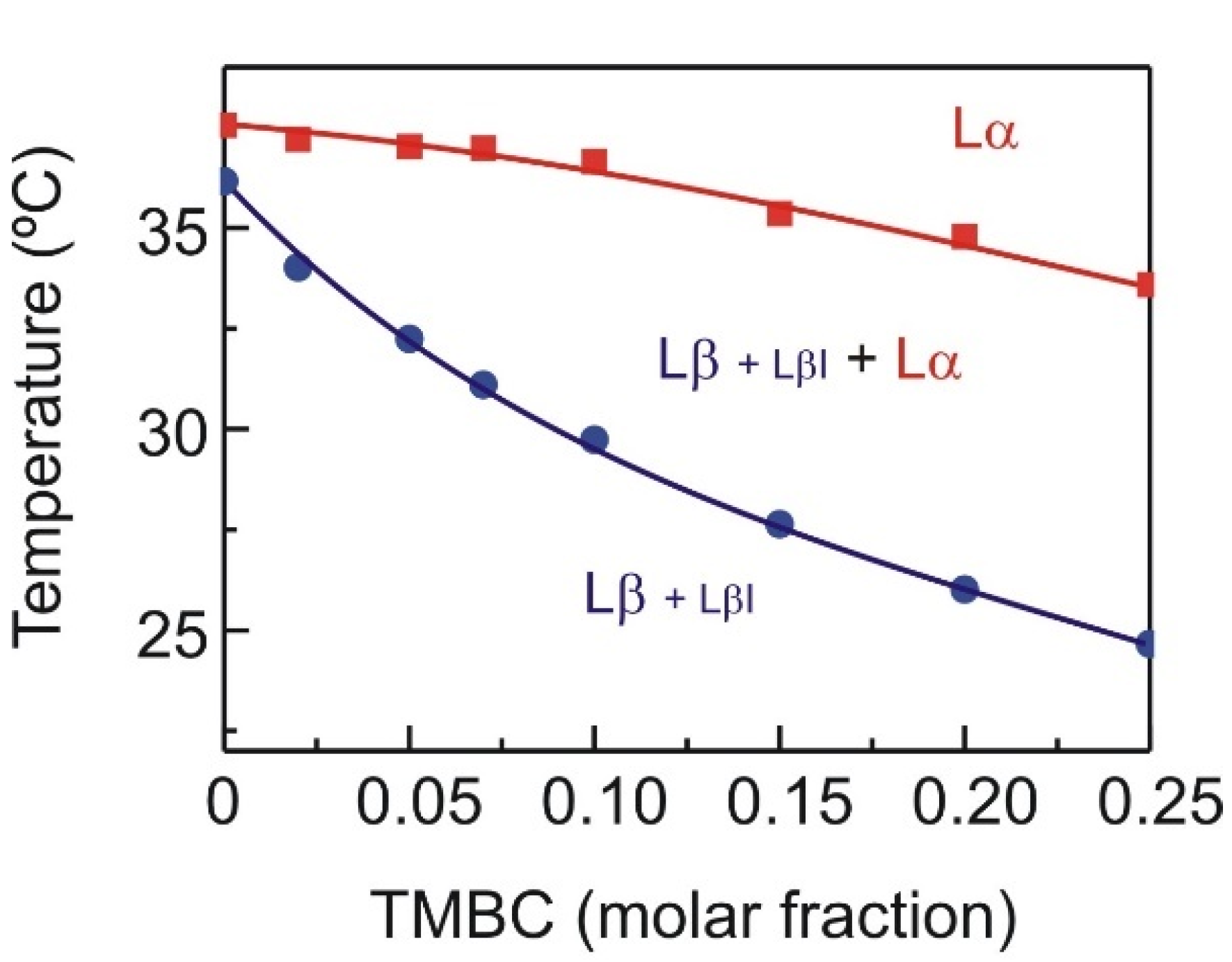 Molecules 27 02910 g004 550