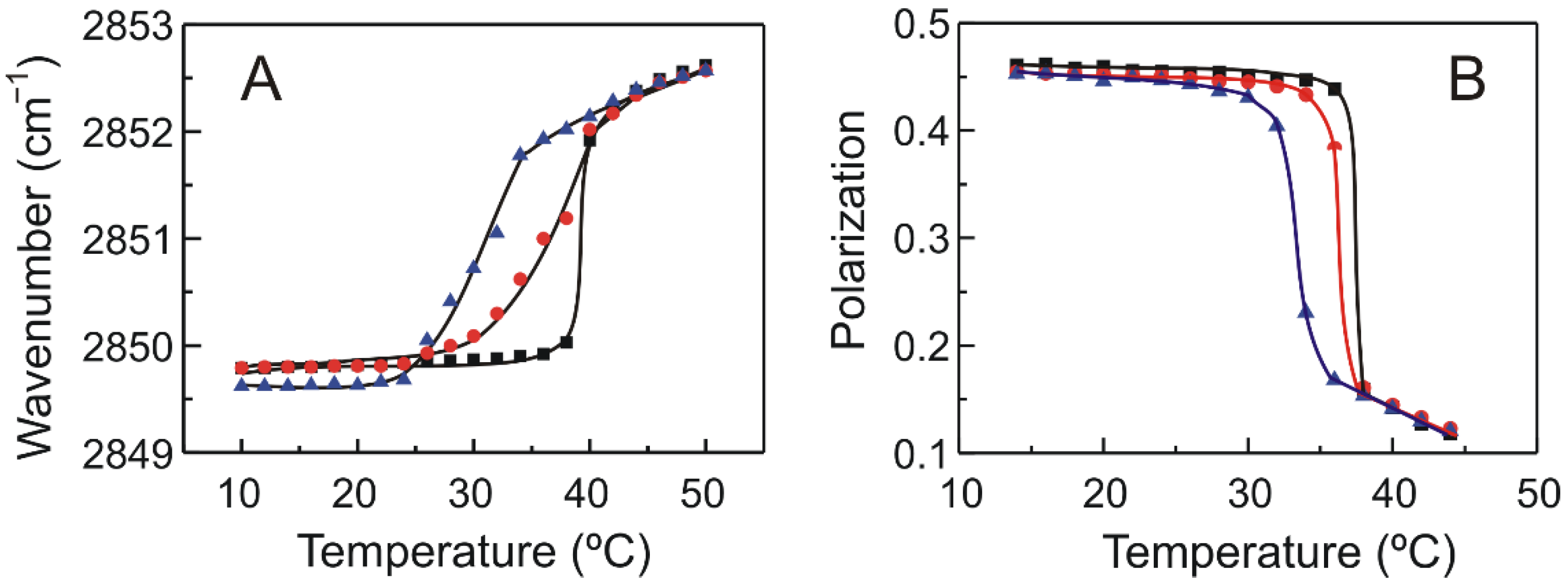 Molecules 27 02910 g005 550