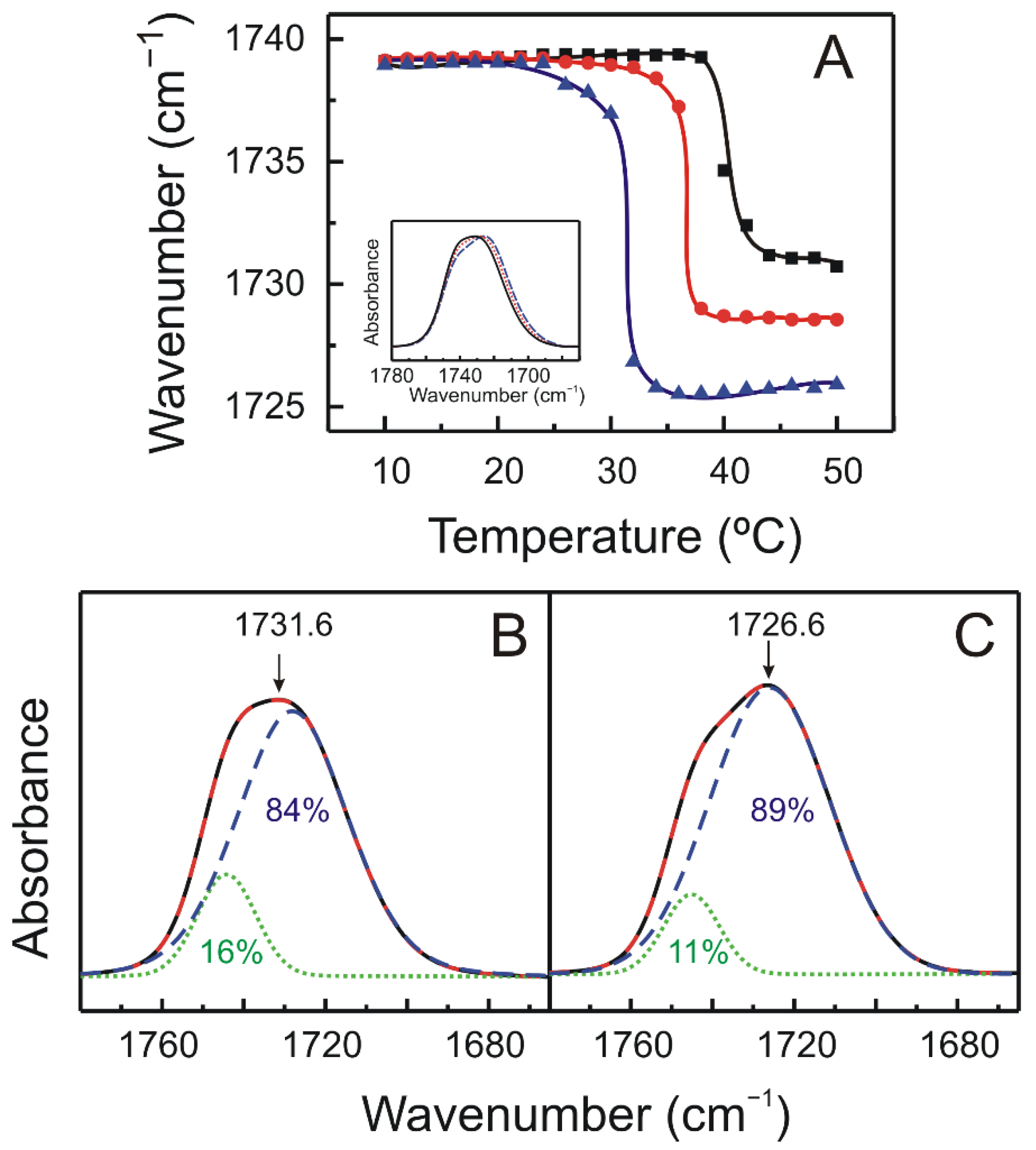 Molecules 27 02910 g006 550