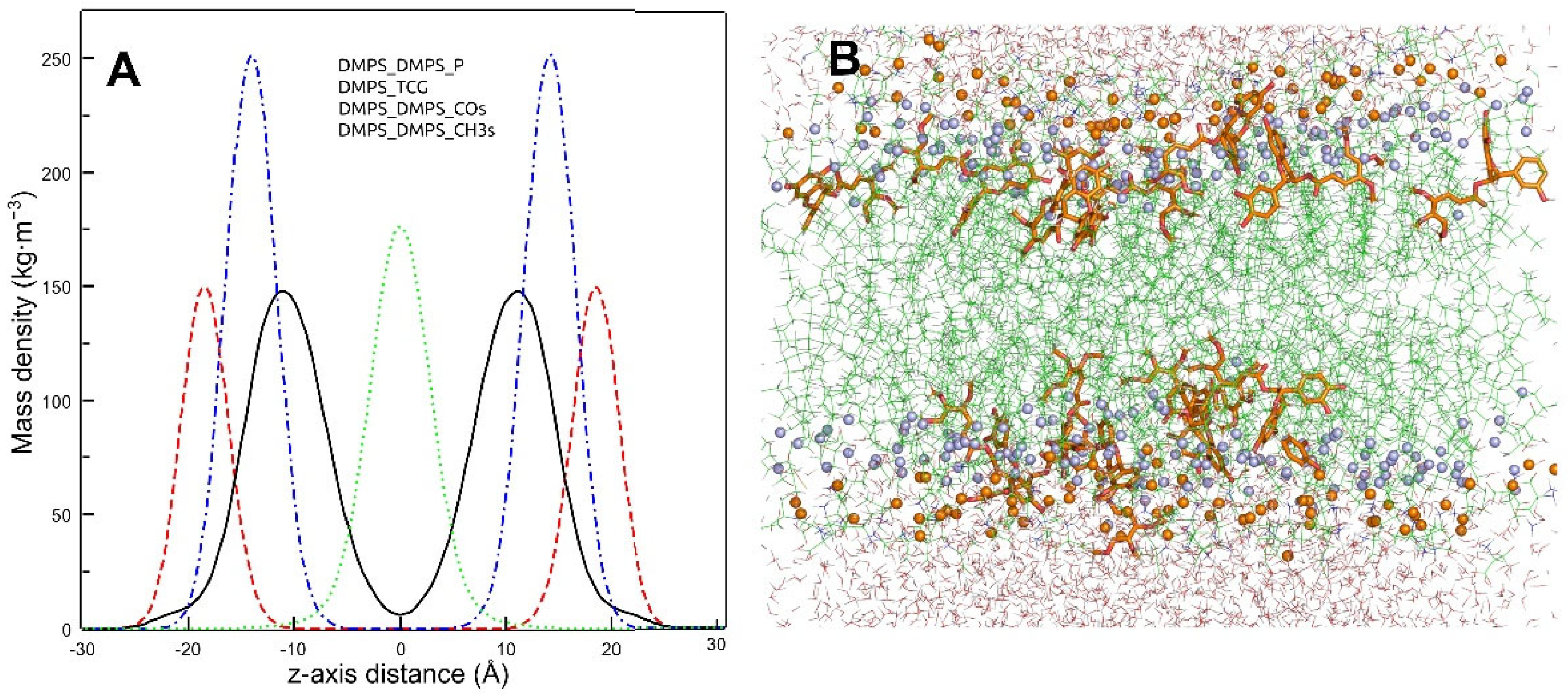 Molecules 27 02910 g007 550