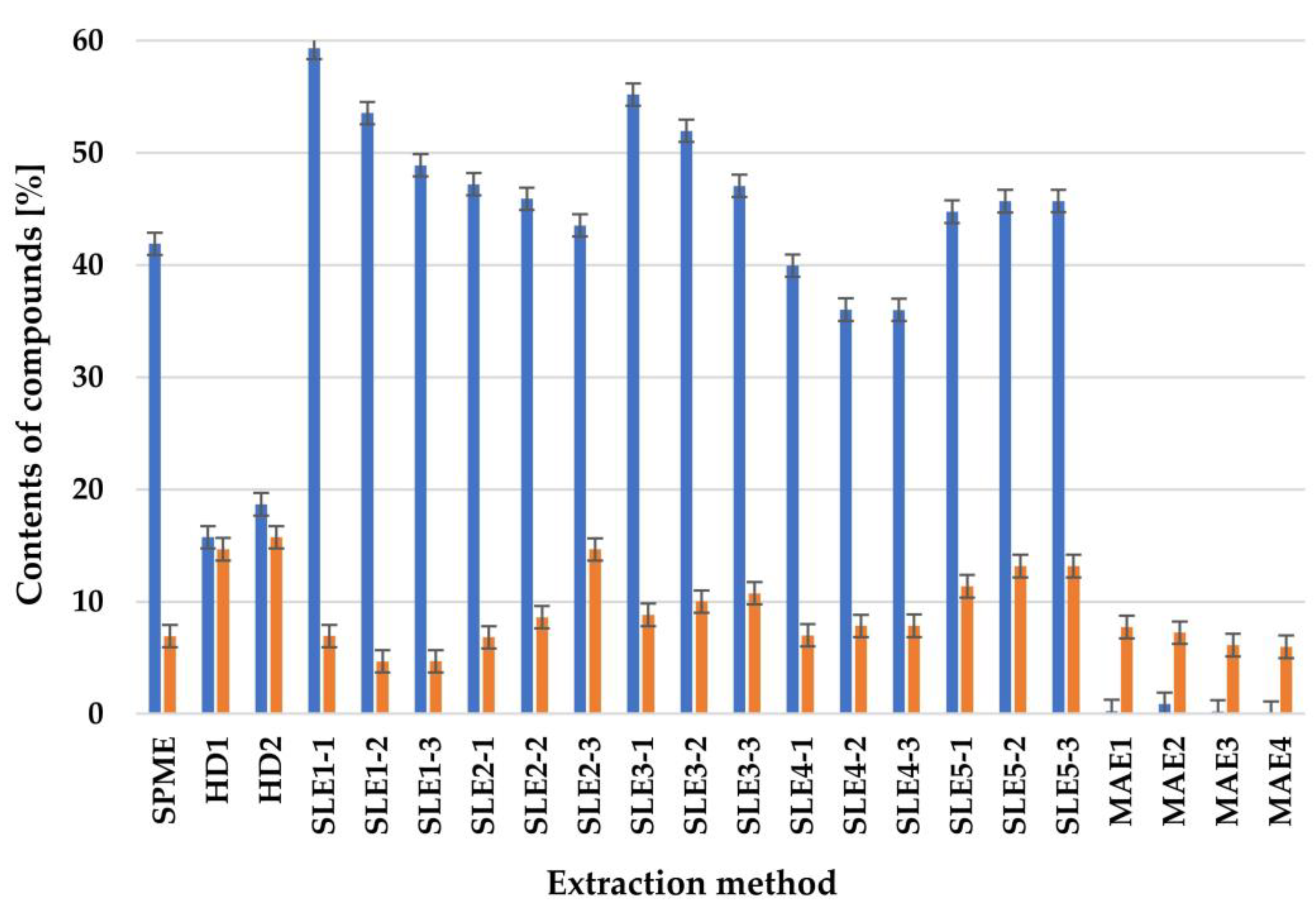 Molecules 27 02911 g001