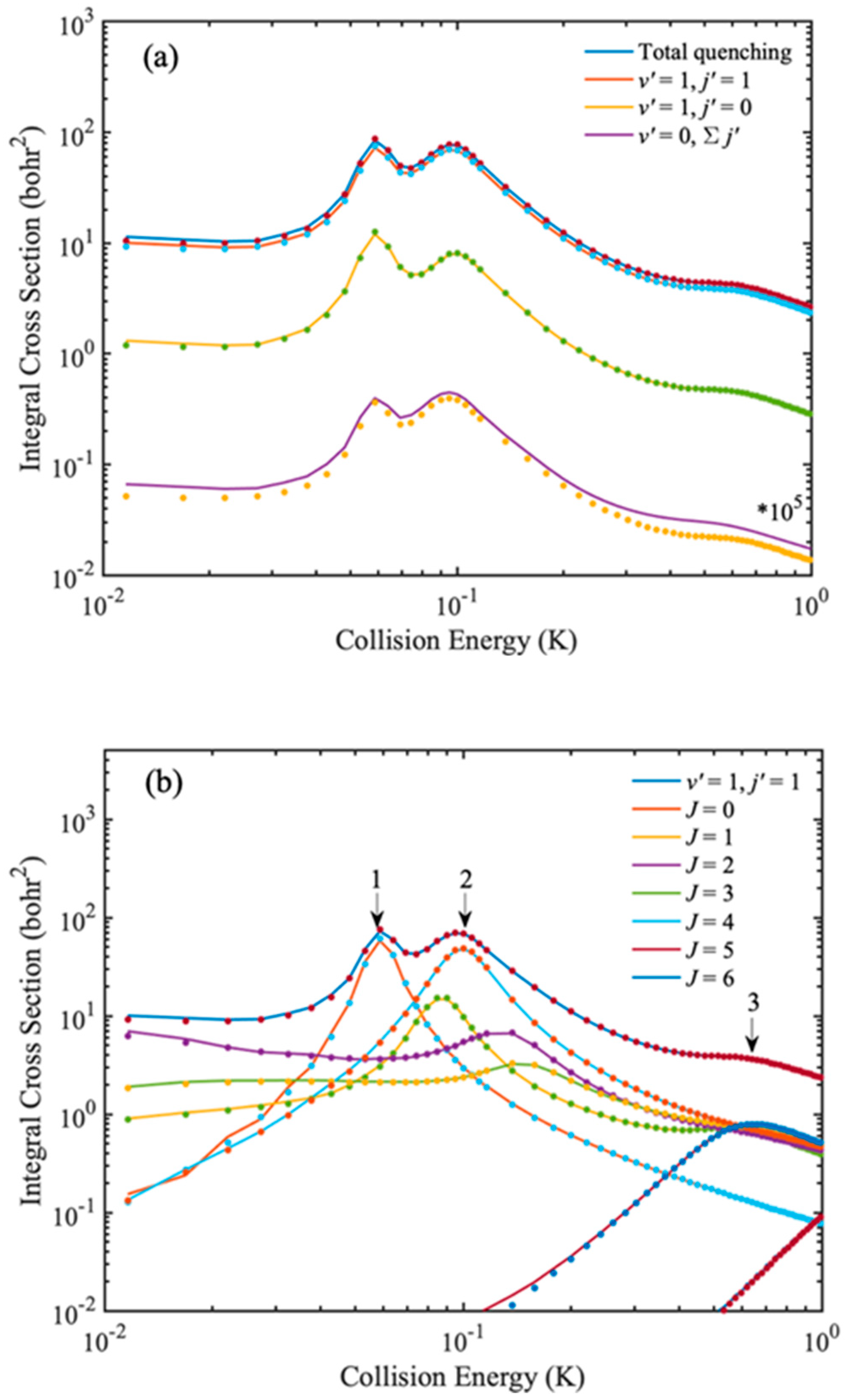Molecules 27 02912 g002 550