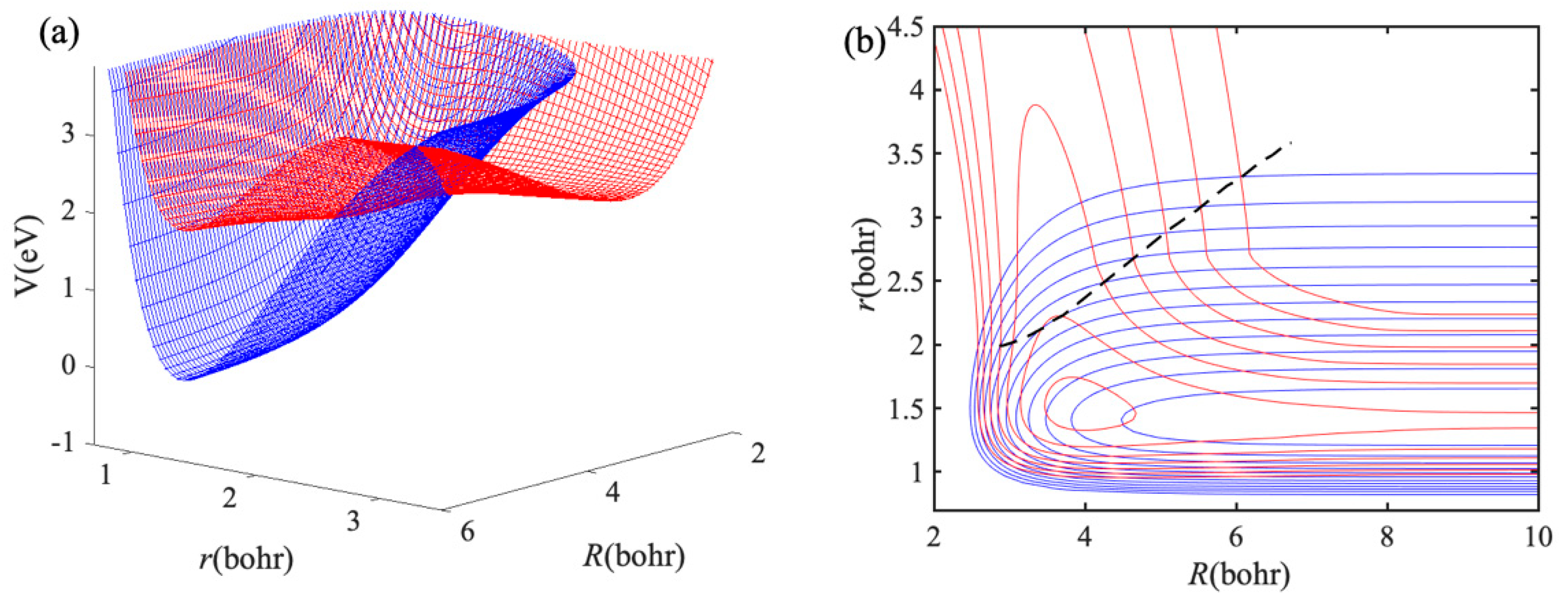 Molecules 27 02912 g003 550