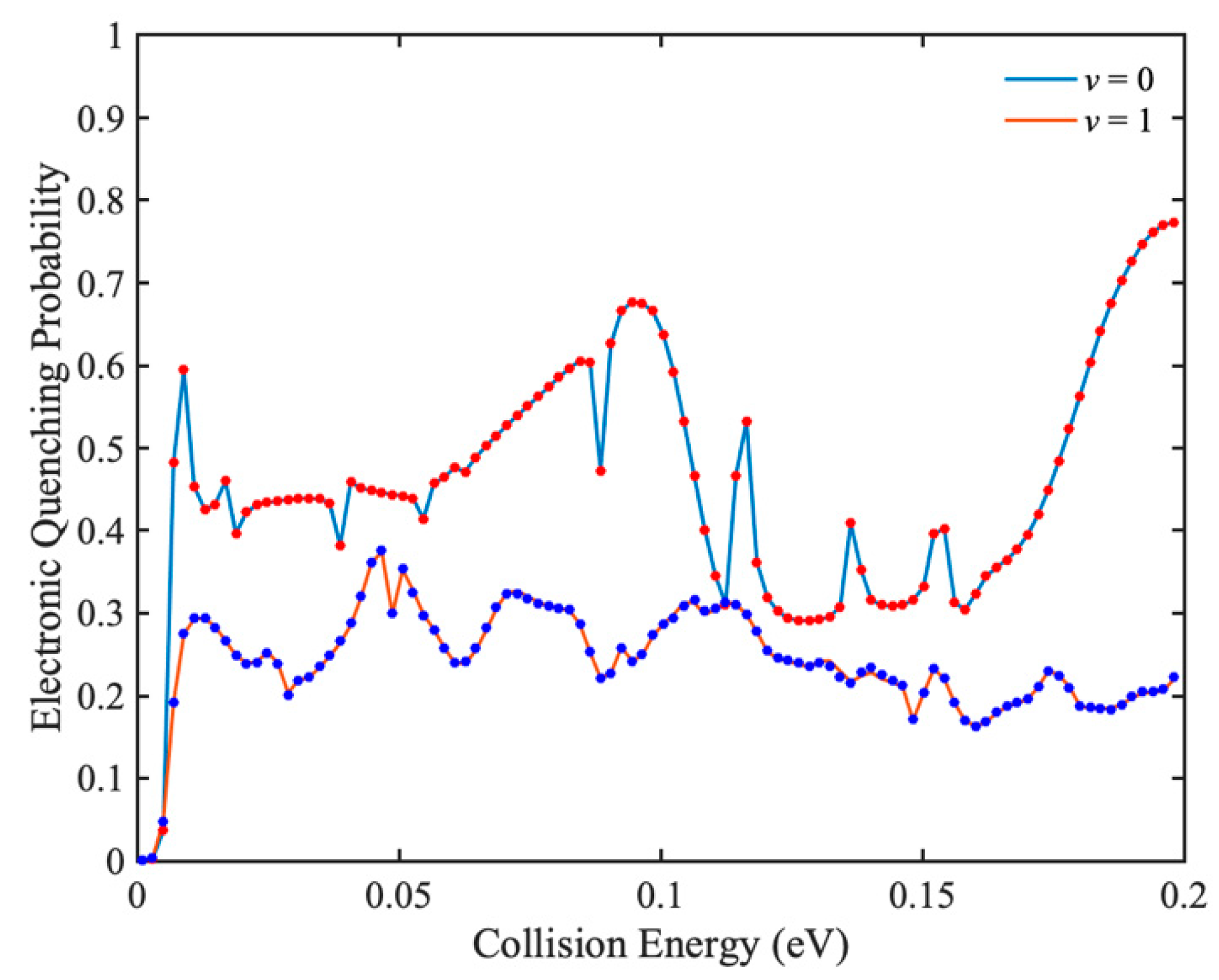 Molecules 27 02912 g004 550