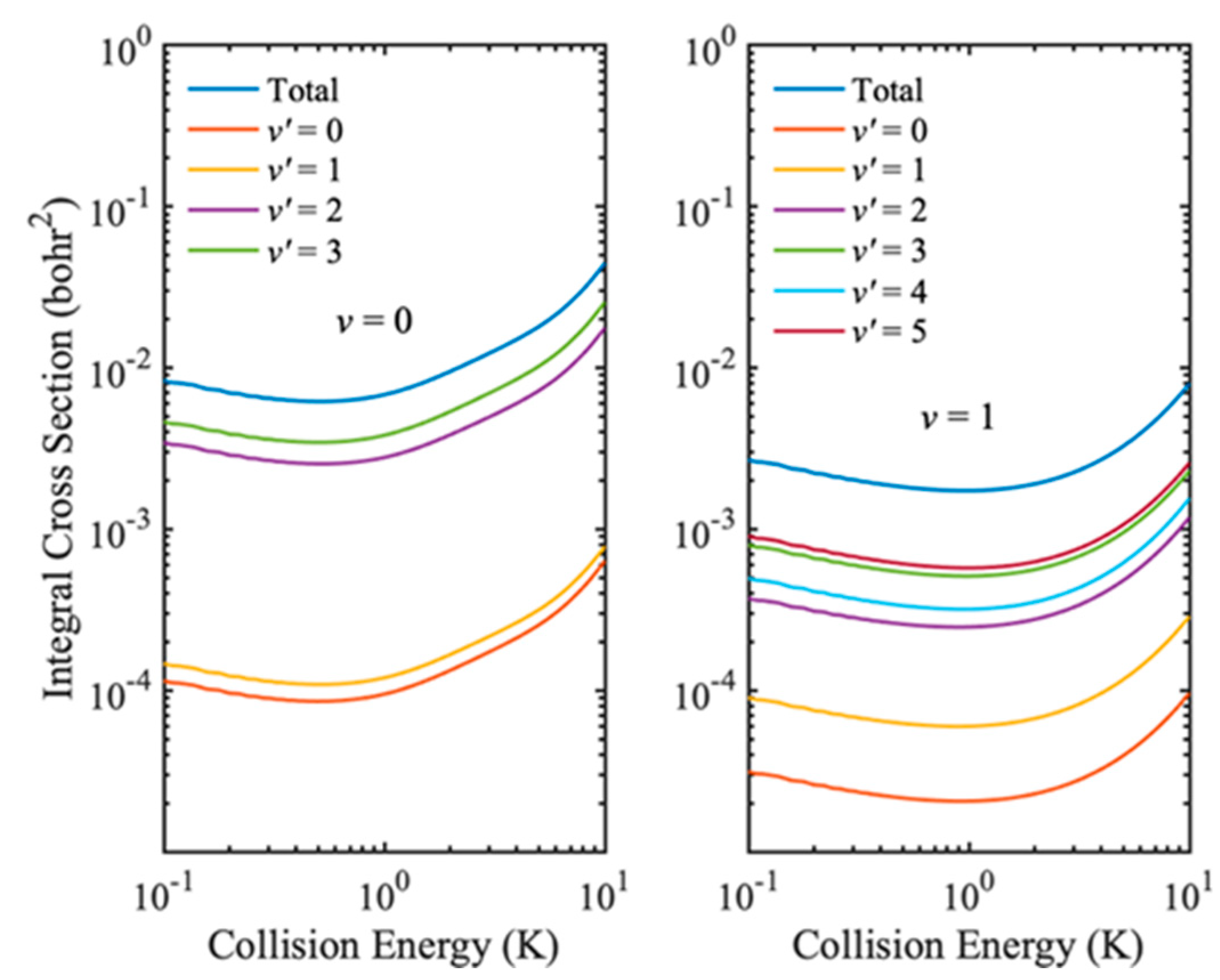 Molecules 27 02912 g005 550