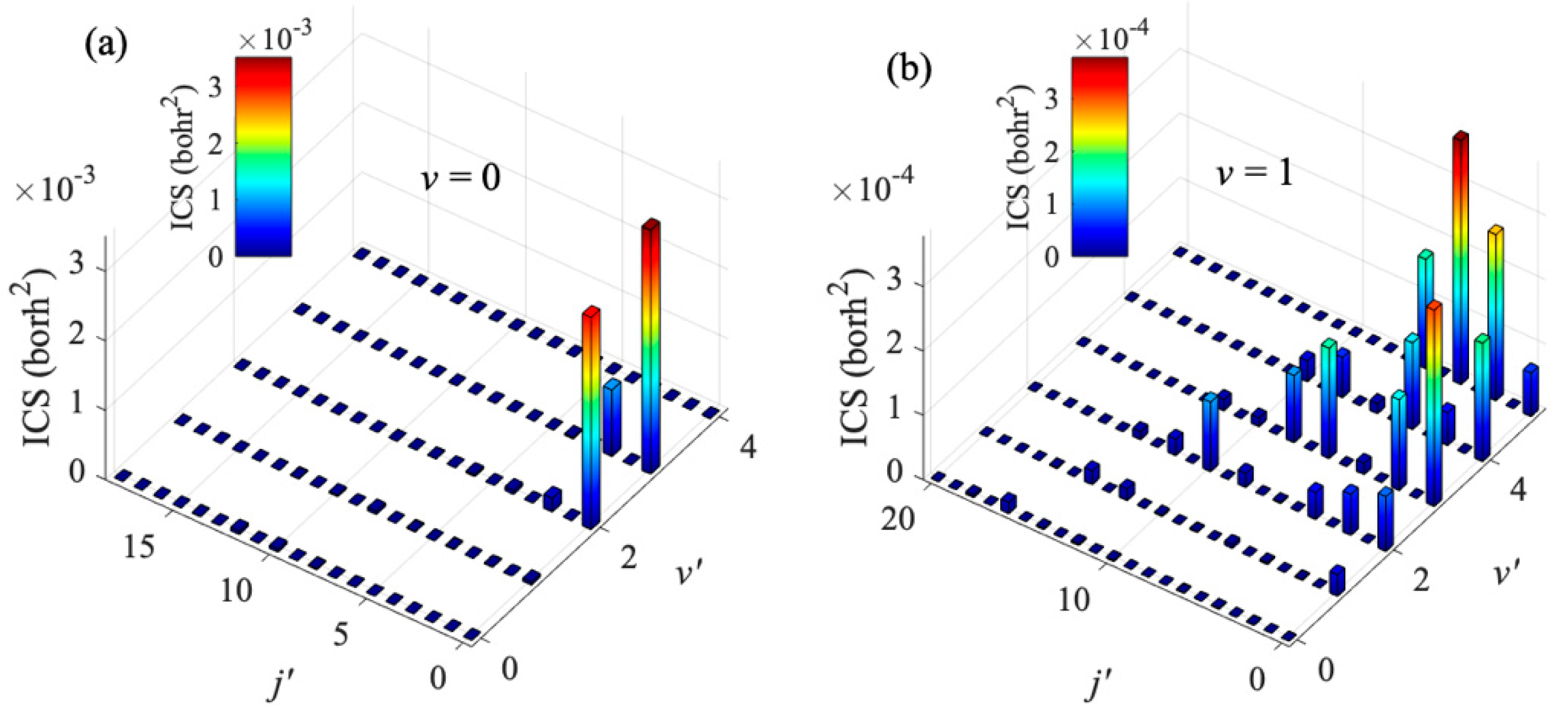 Molecules 27 02912 g006 550