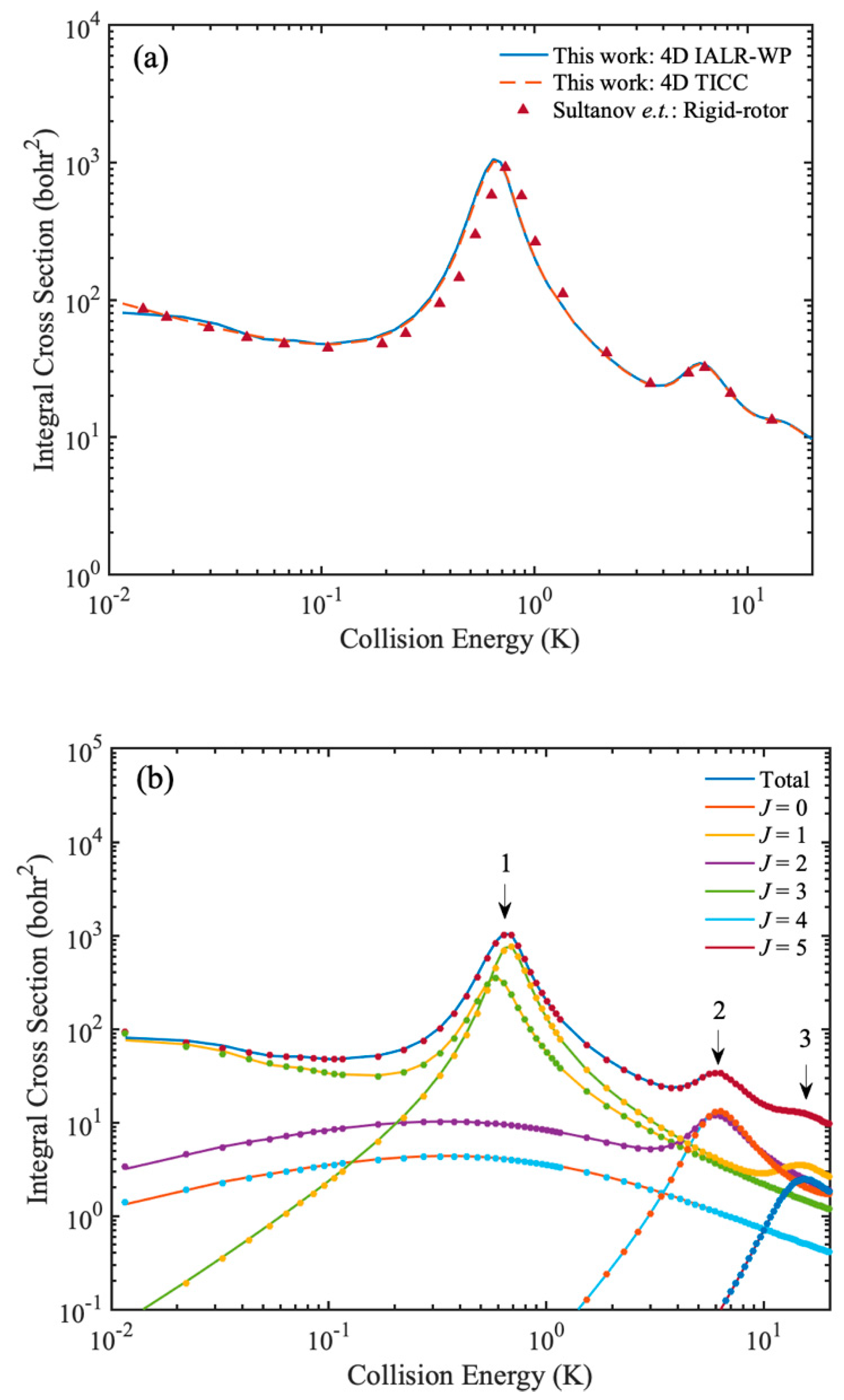Molecules 27 02912 g007 550
