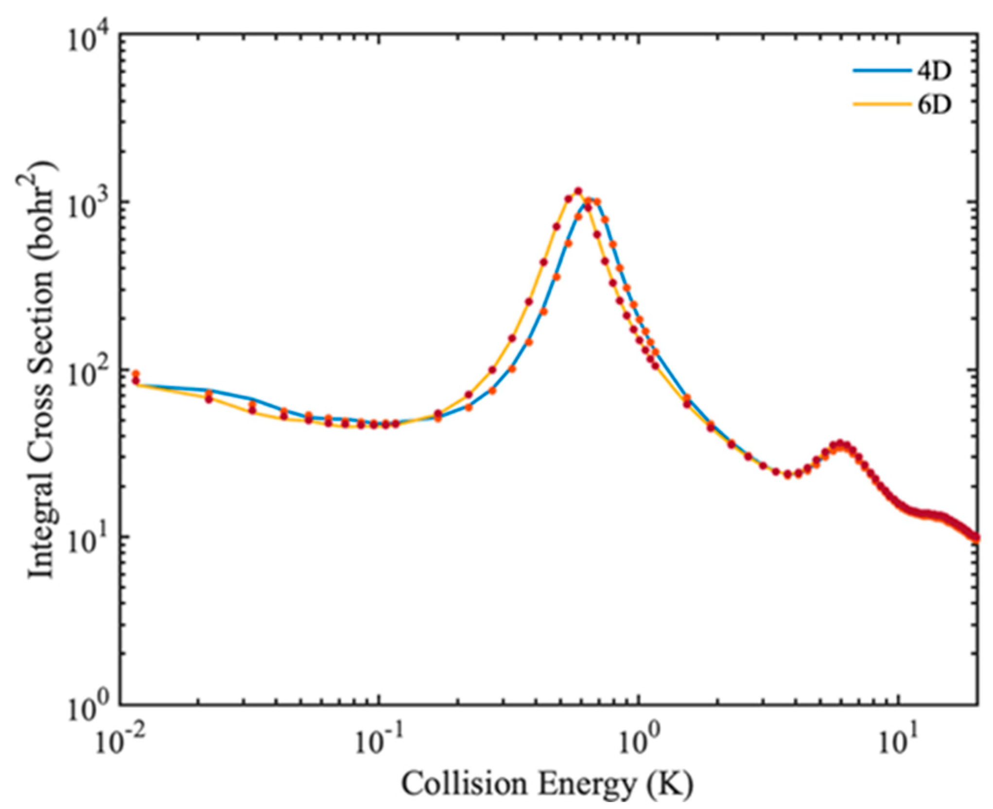 Molecules 27 02912 g008 550