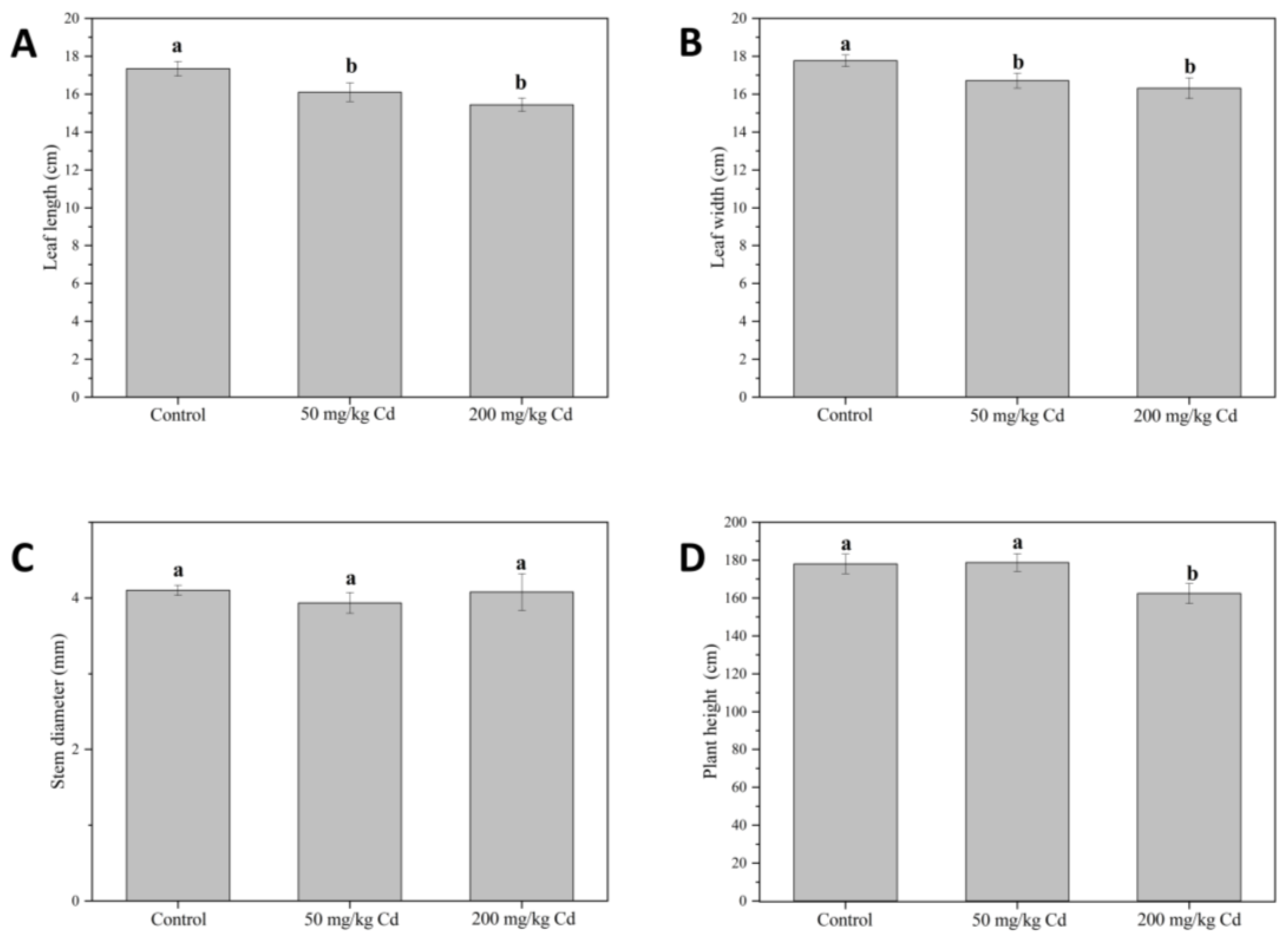 Molecules 27 02913 g001
