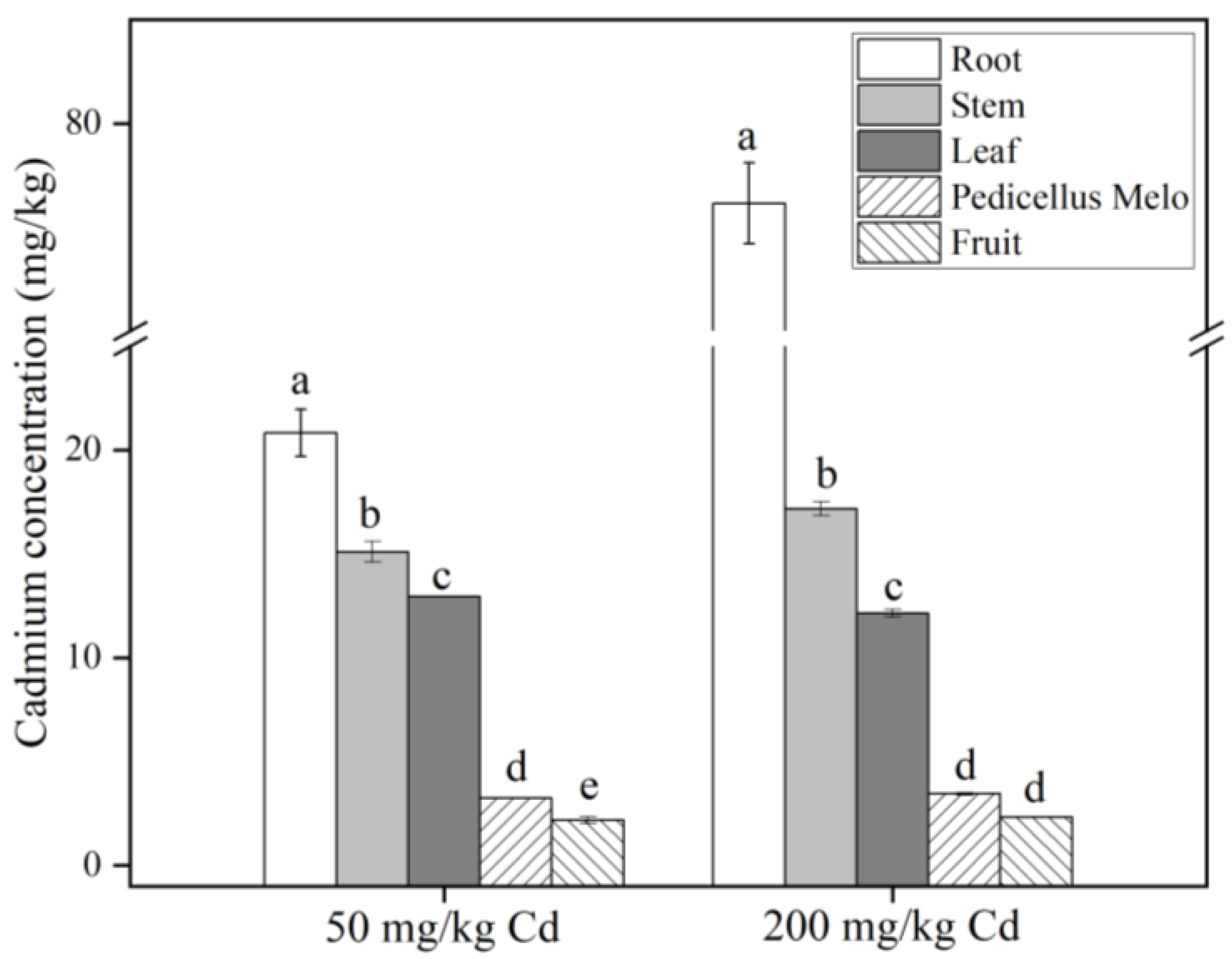 Molecules 27 02913 g005