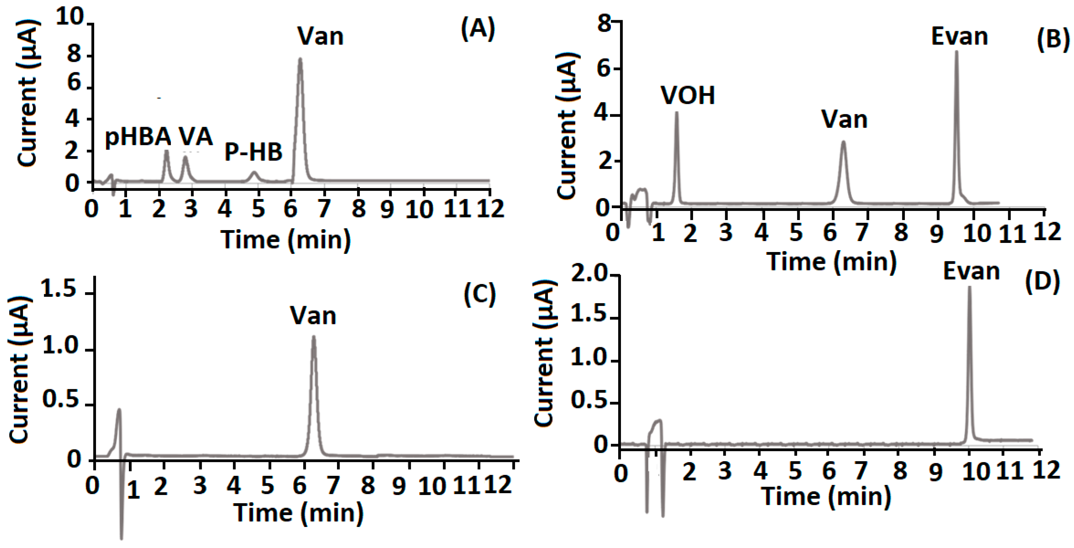 Molecules 27 02915 g004