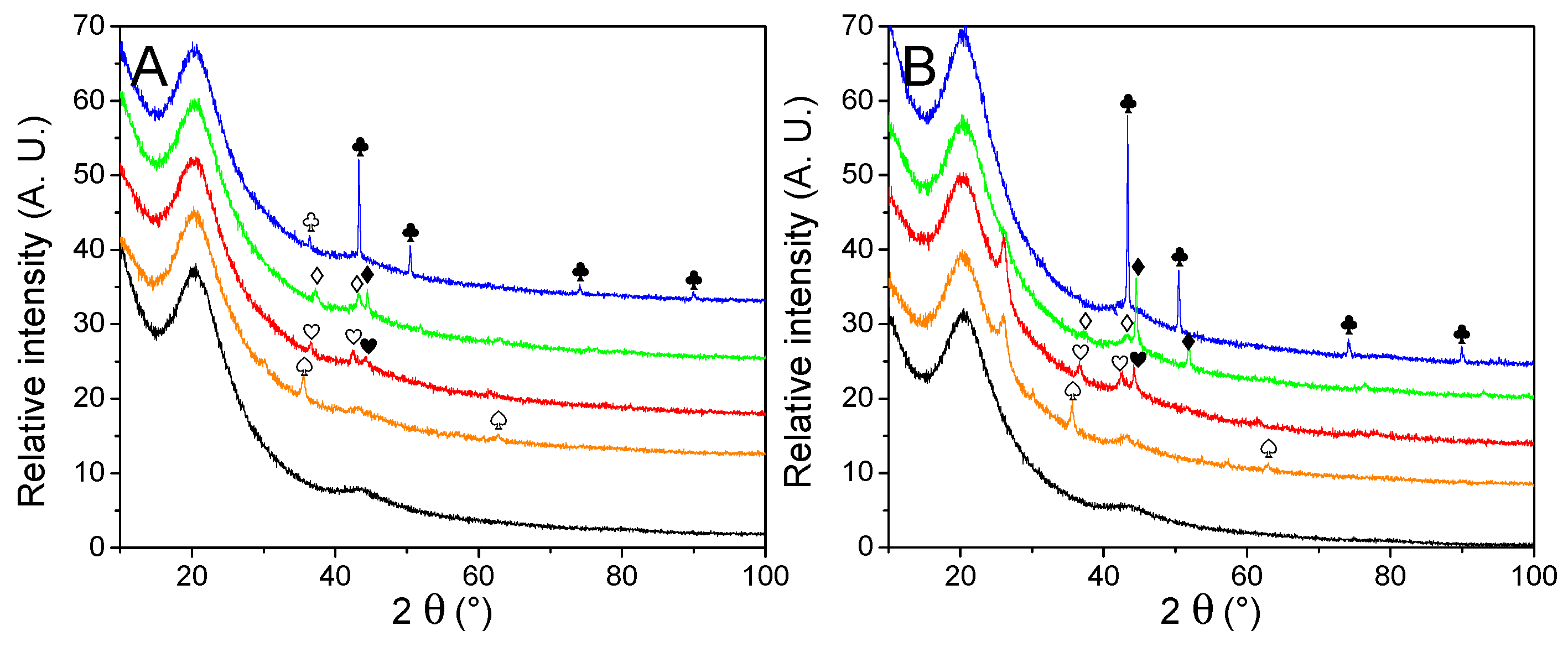 Molecules 27 02921 g003 Molecules 27 02921 g003