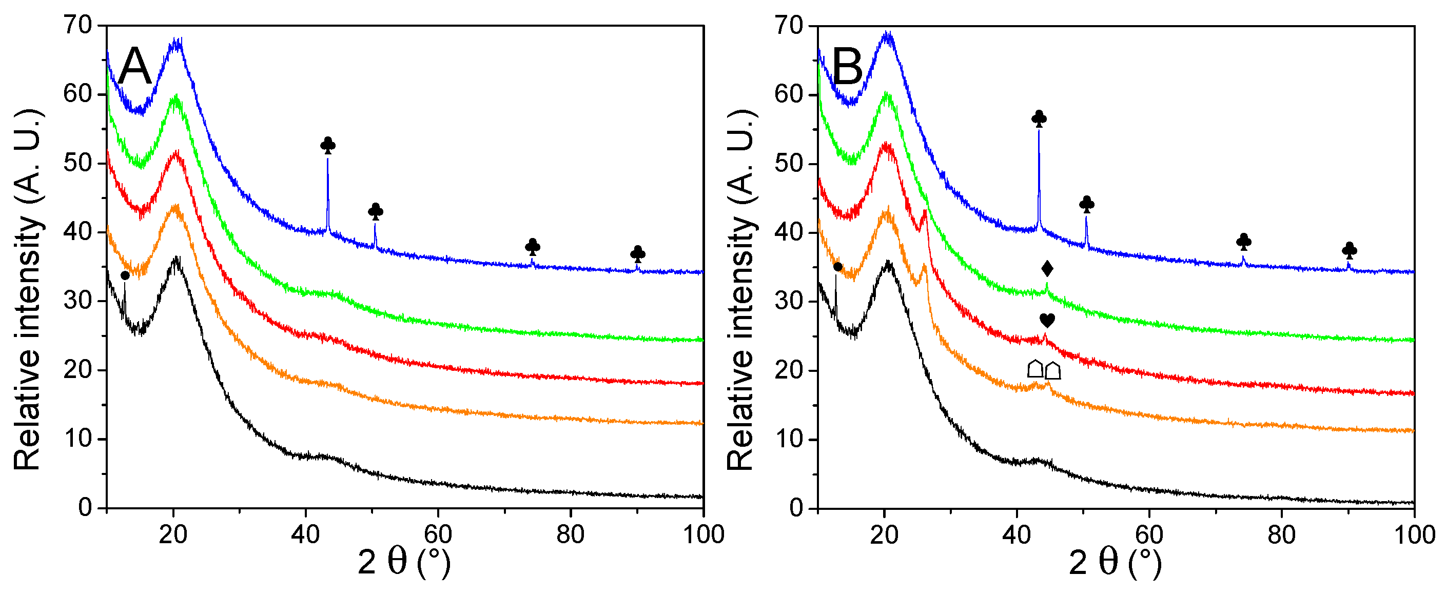 Molecules 27 02921 g005 Molecules 27 02921 g005