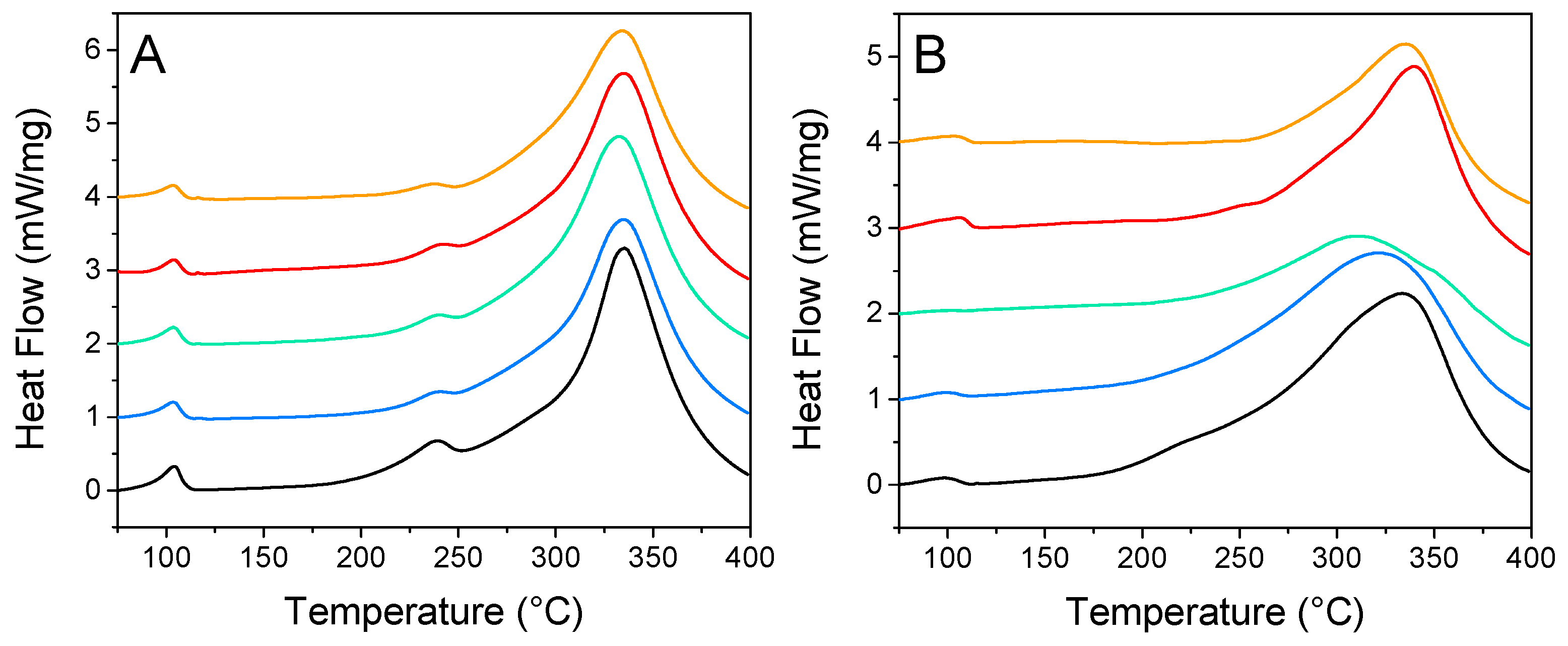 Molecules 27 02921 g006 Molecules 27 02921 g006