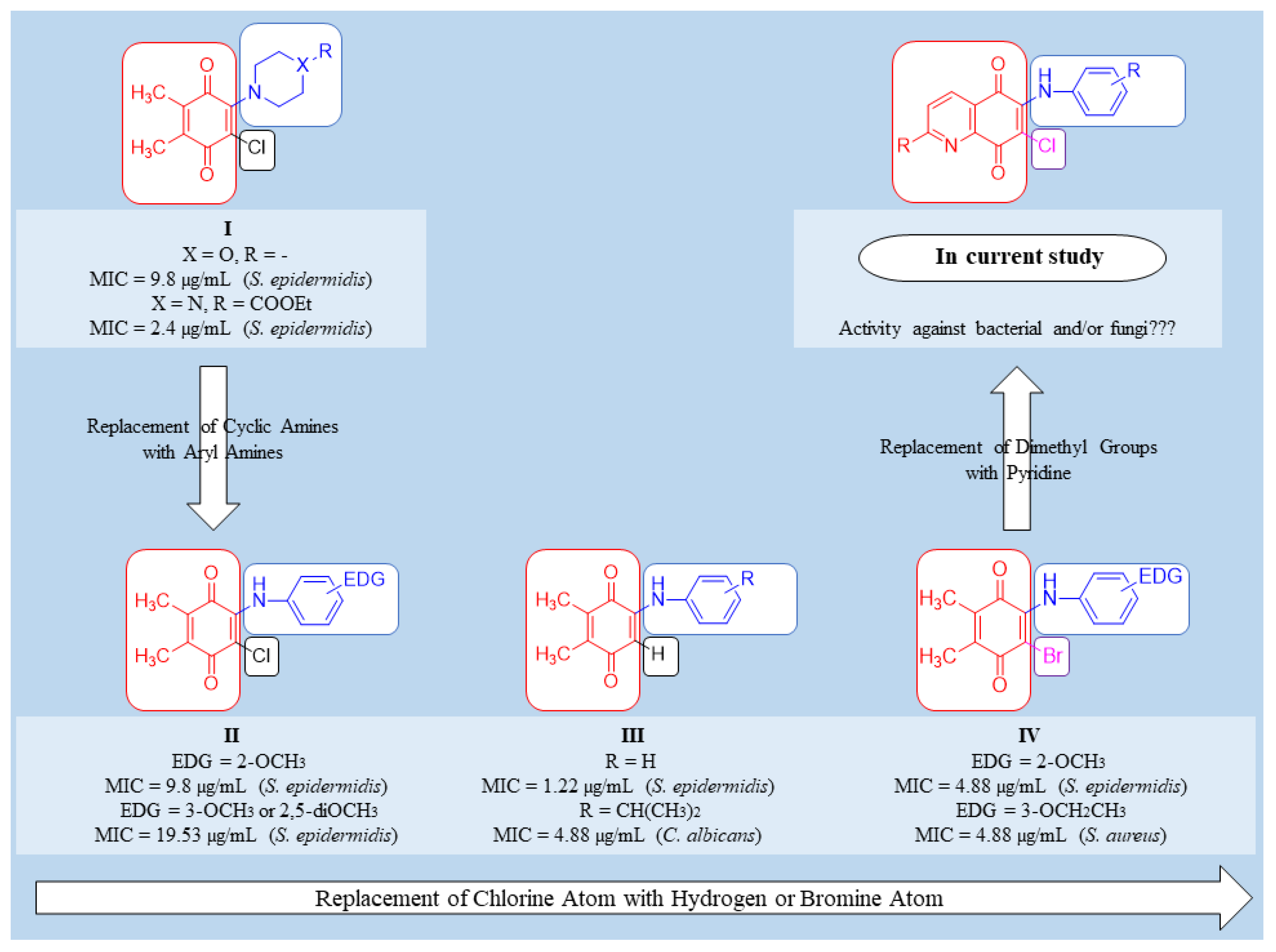 Molecules 27 02923 g002