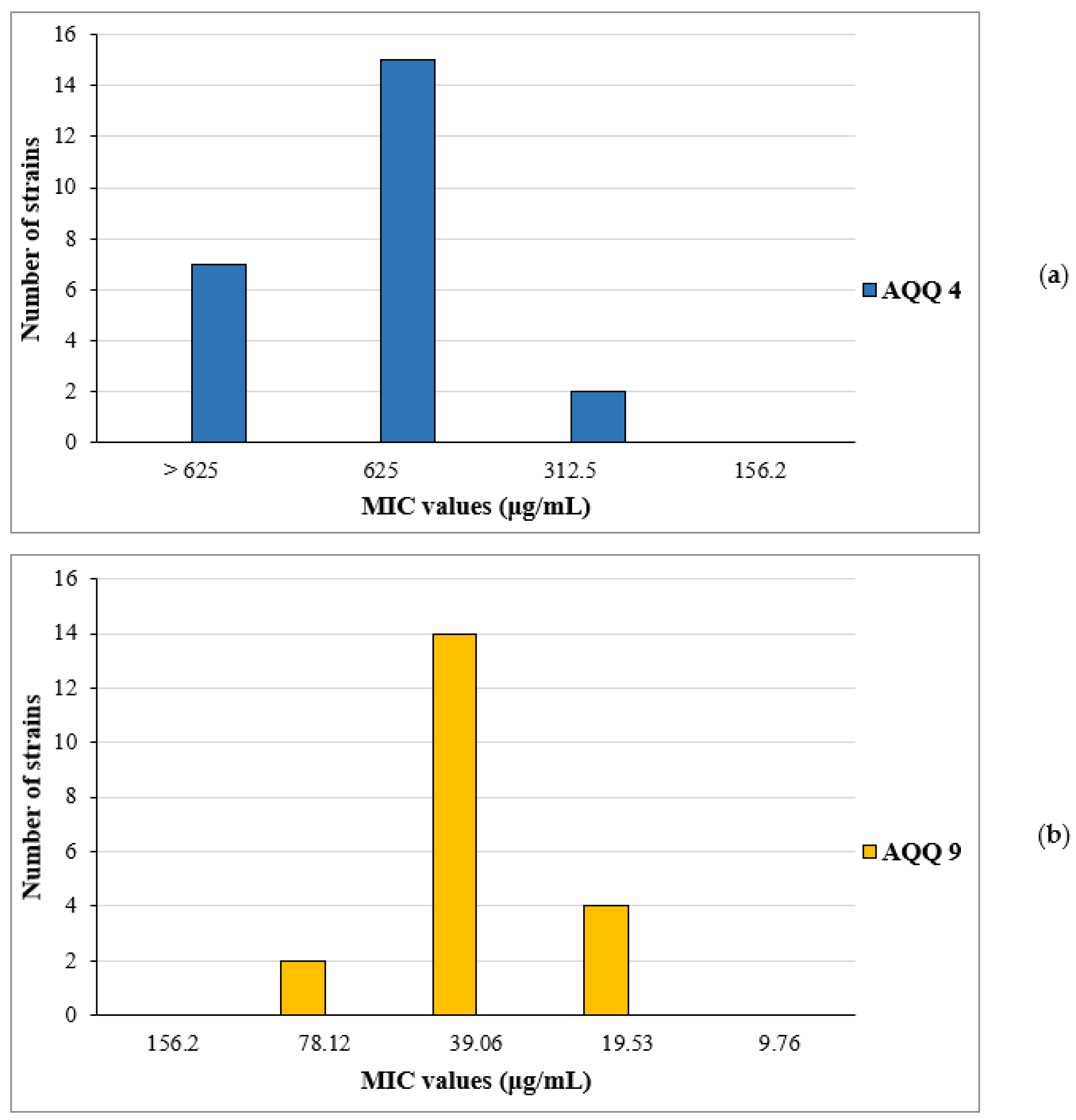 Molecules 27 02923 g005
