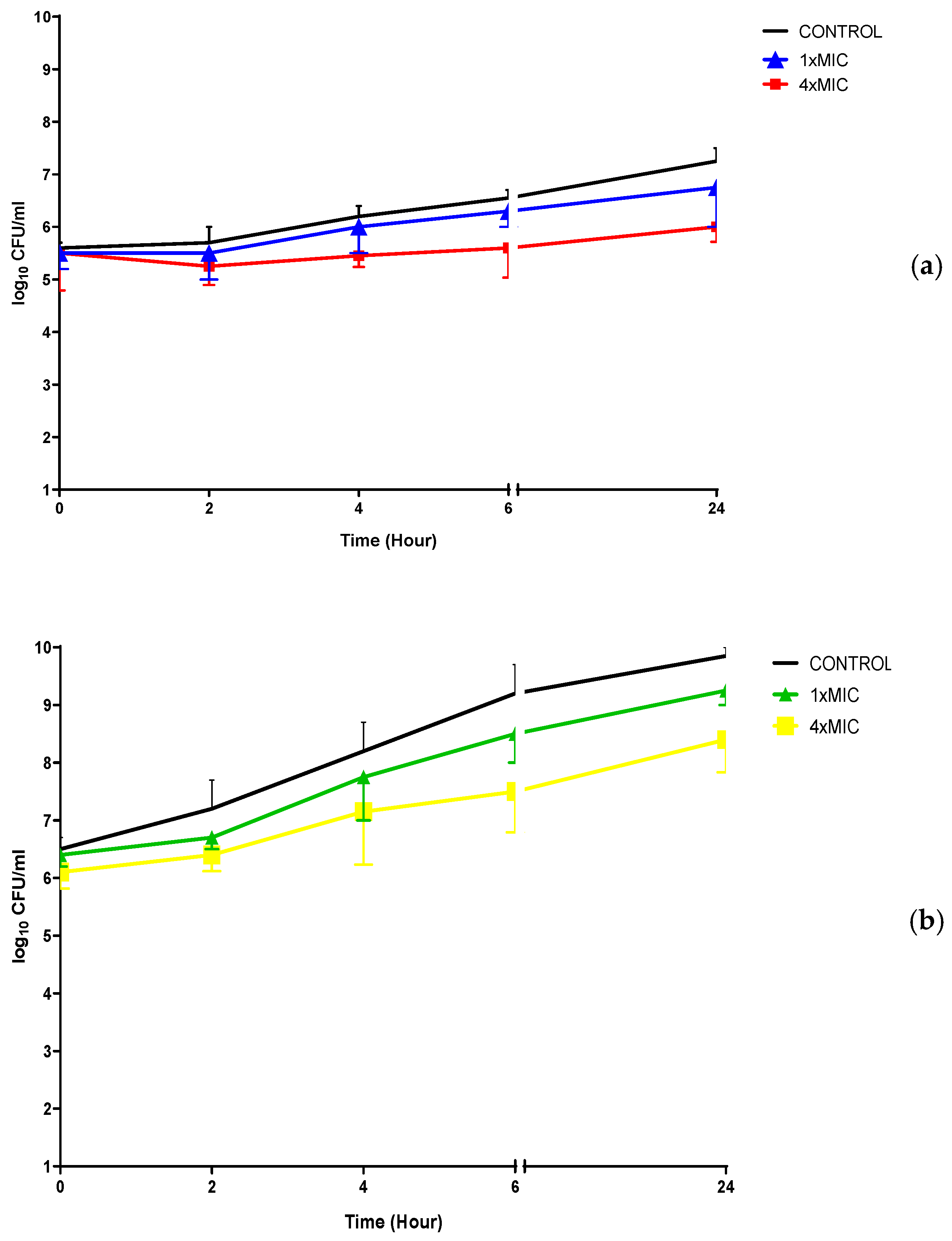 Molecules 27 02923 g006
