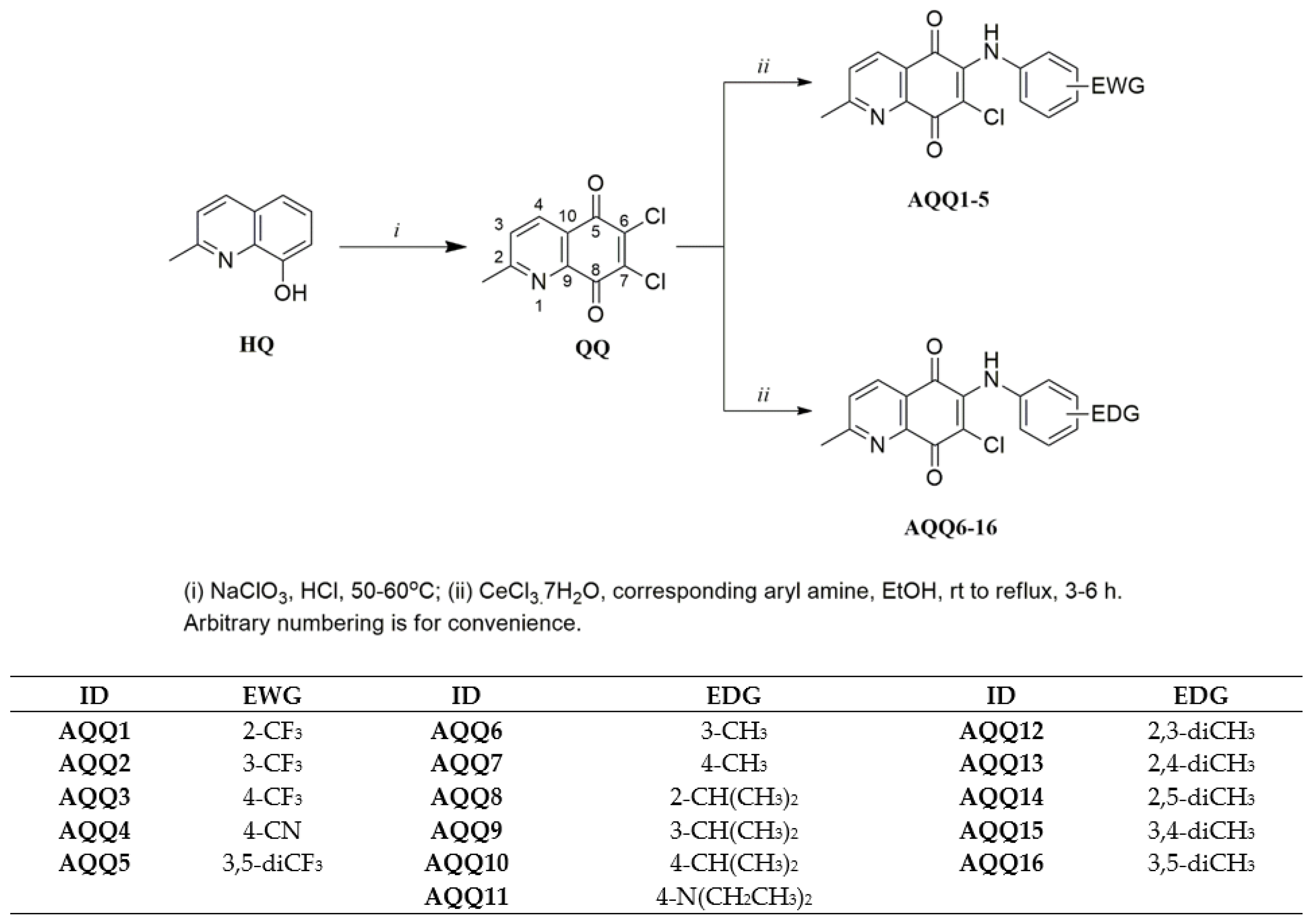 Molecules 27 02923 sch001