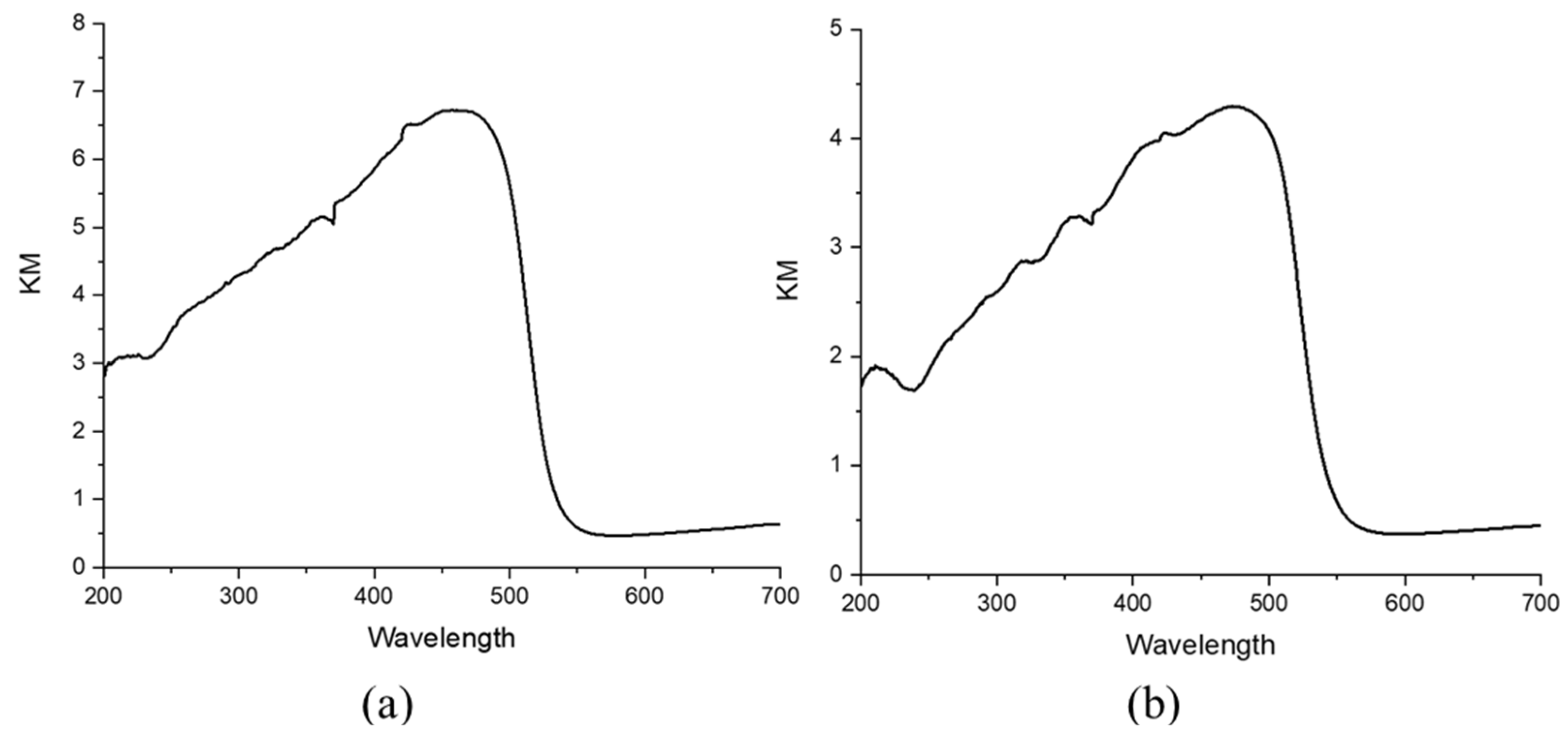Molecules 27 02924 g002 550