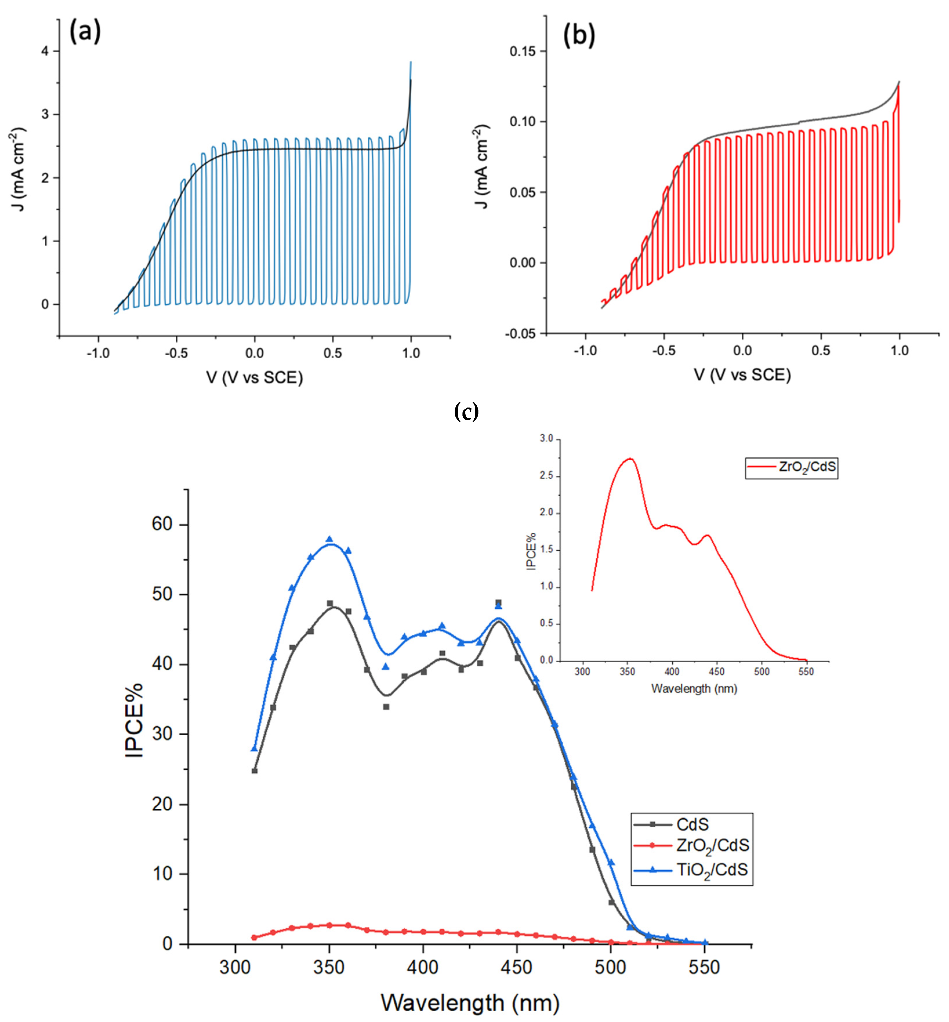 Molecules 27 02924 g003 550
