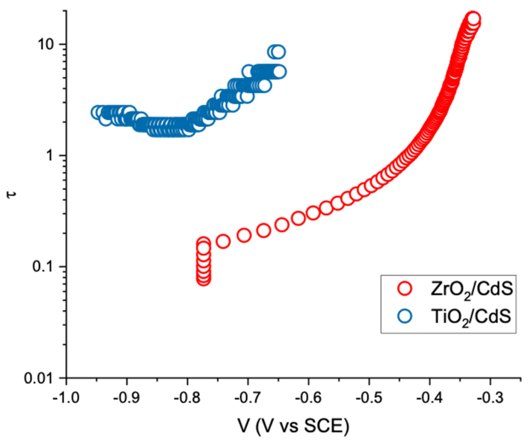 Molecules 27 02924 g004 550